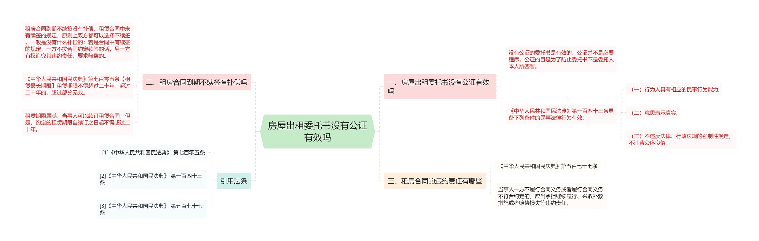 房屋出租委托书没有公证有效吗