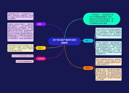 四个常见房产继承纠纷问题解答