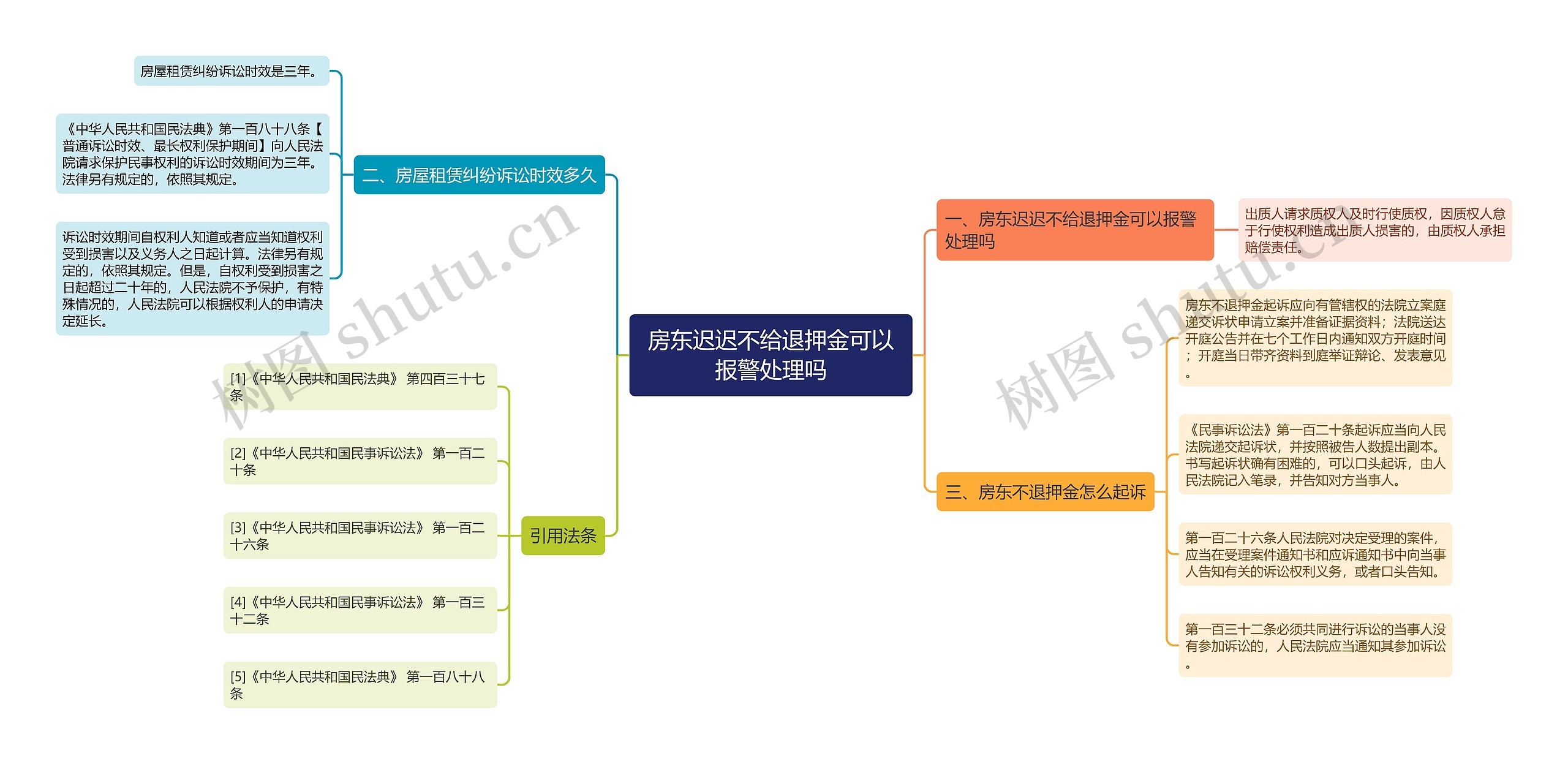 房东迟迟不给退押金可以报警处理吗