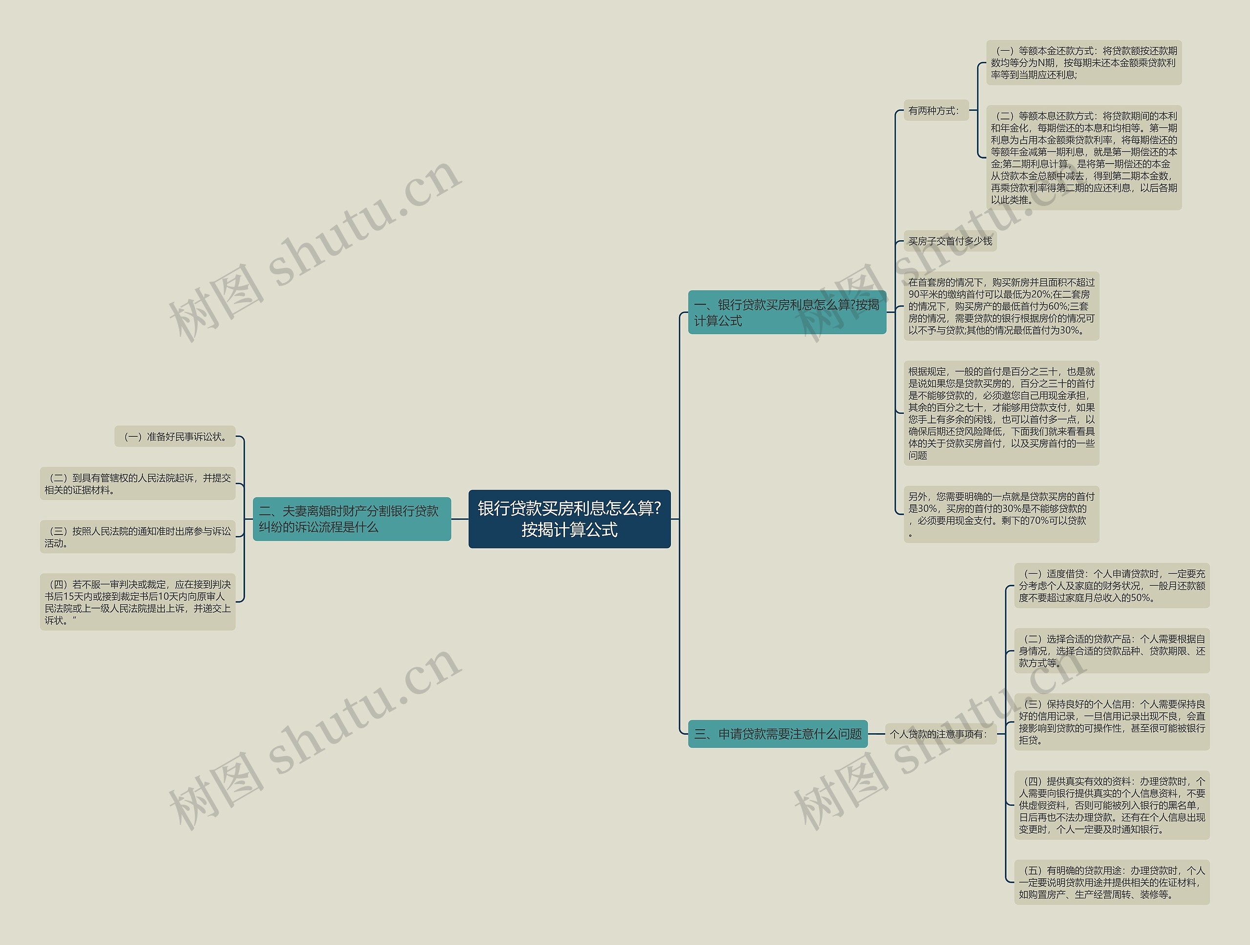 银行贷款买房利息怎么算?按揭计算公式 银行贷款买房利息怎么算?按揭计算公式