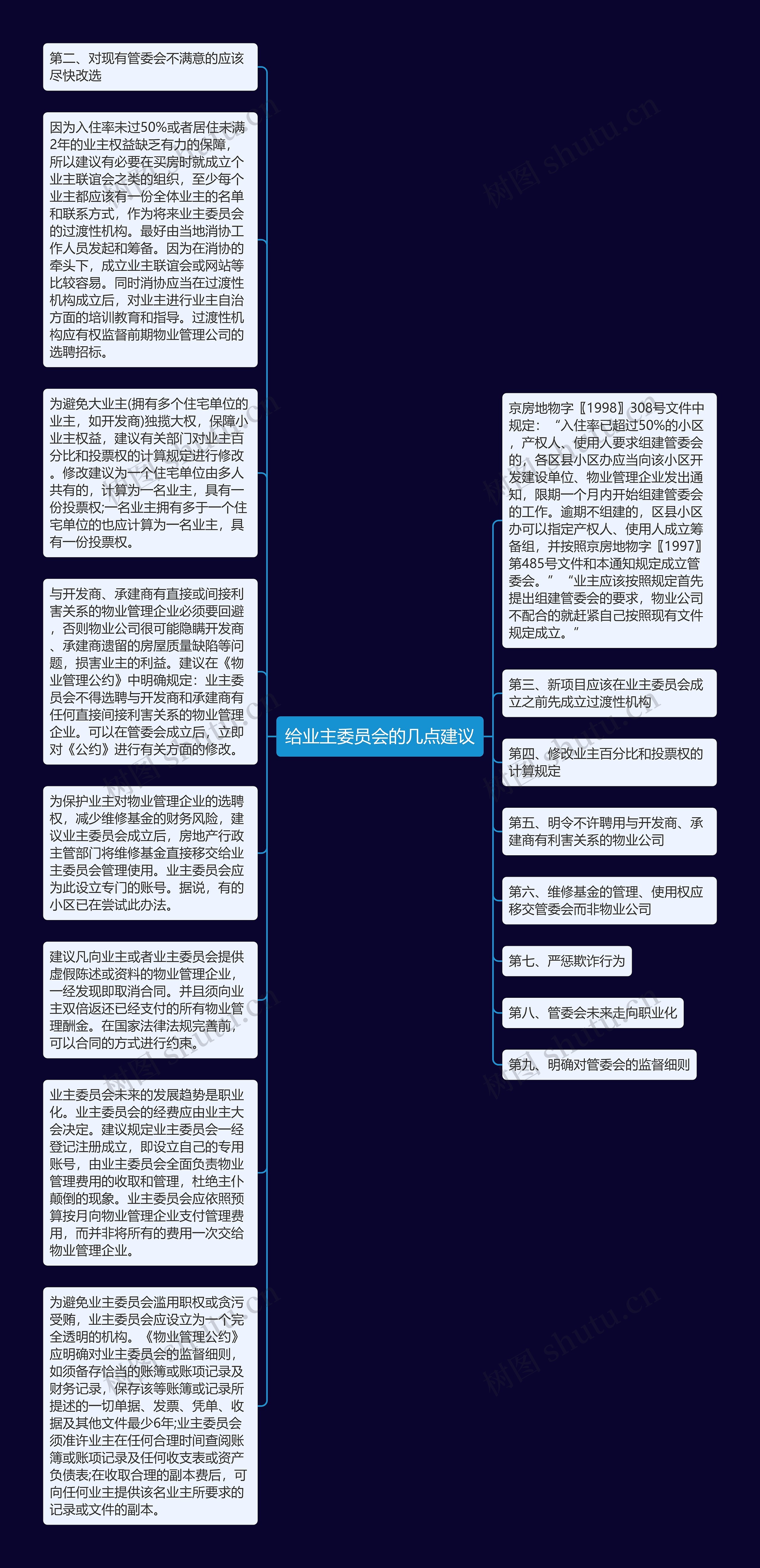 给业主委员会的几点建议思维导图