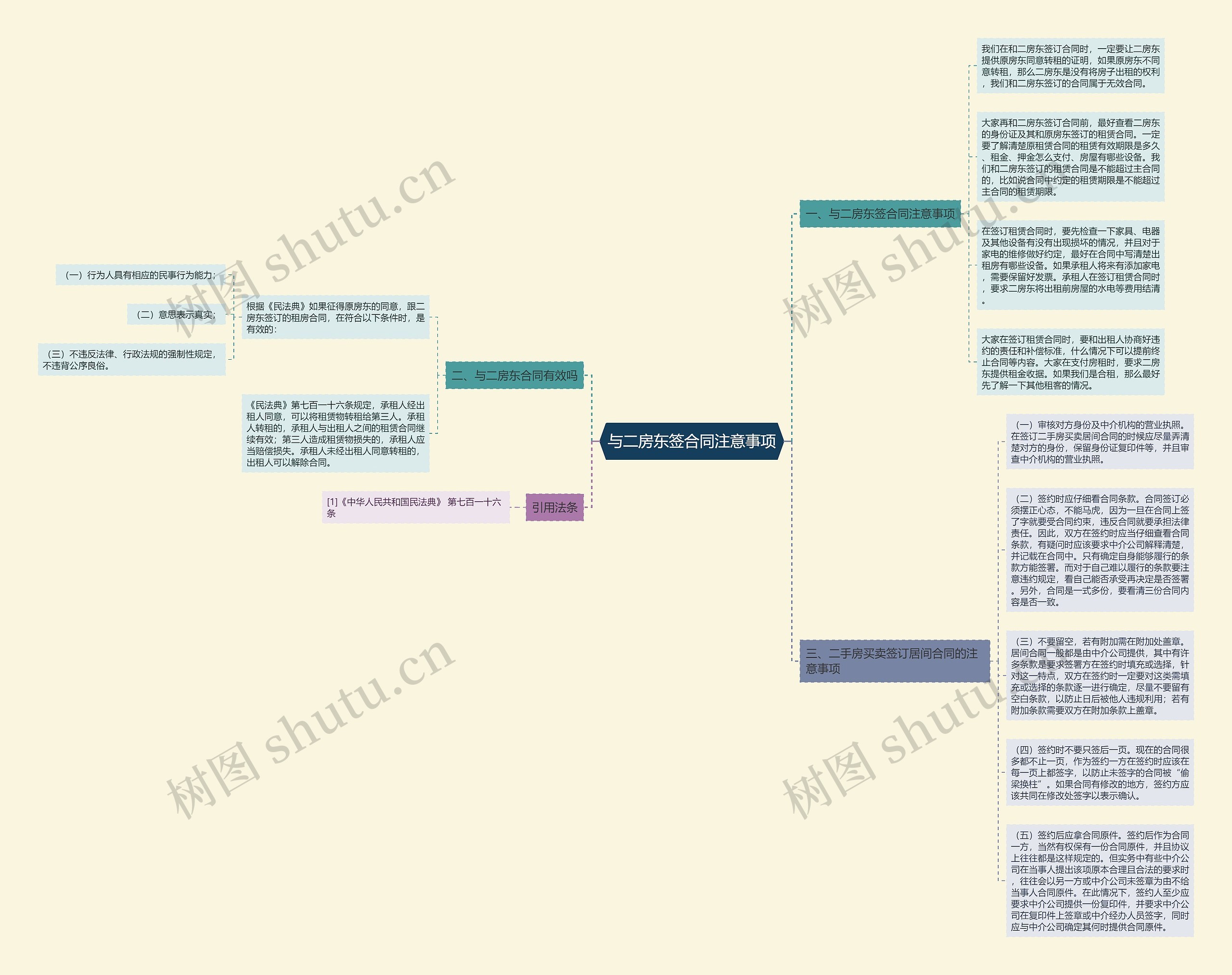 与二房东签合同注意事项思维导图