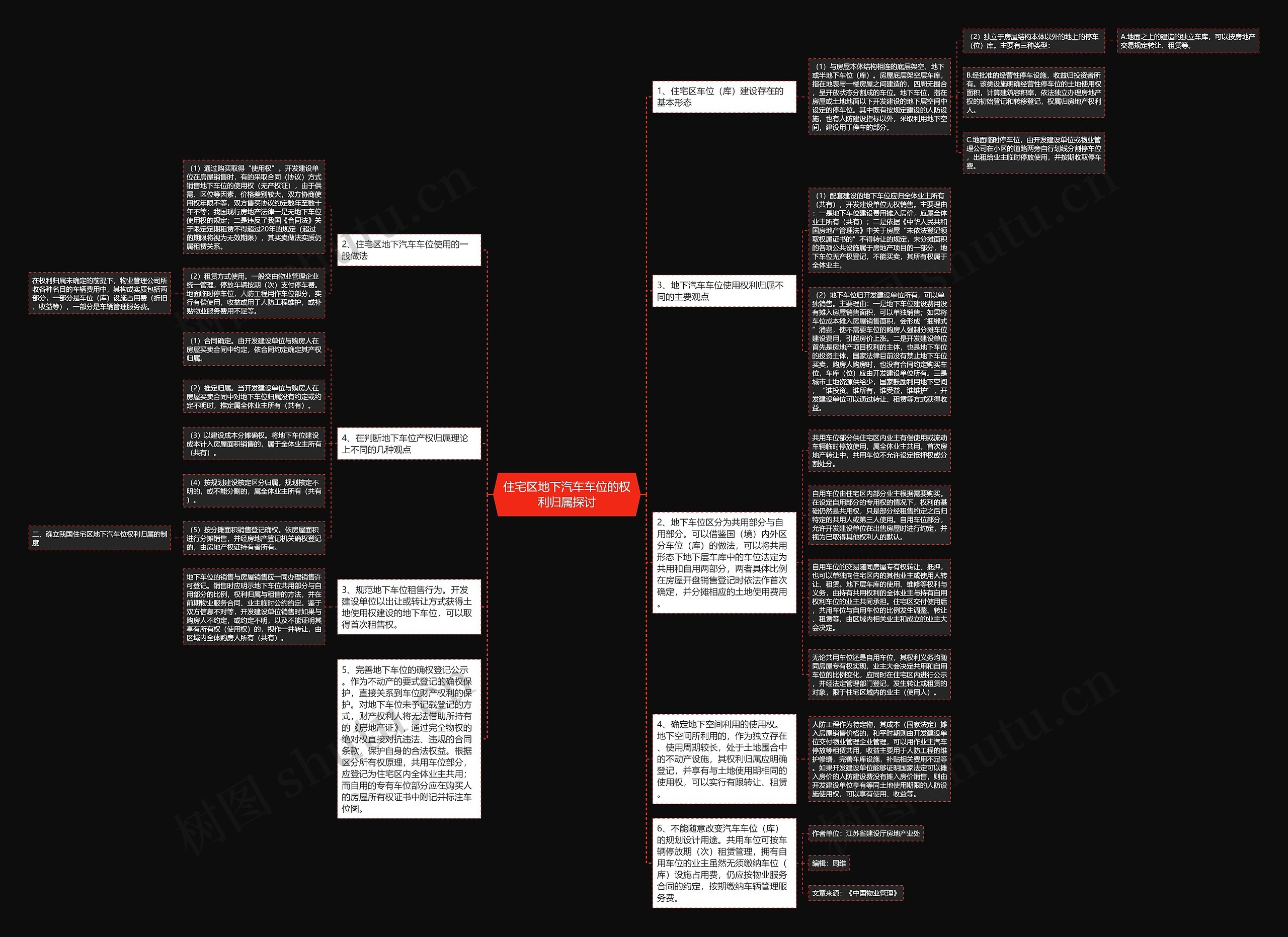 住宅区地下汽车车位的权利归属探讨思维导图