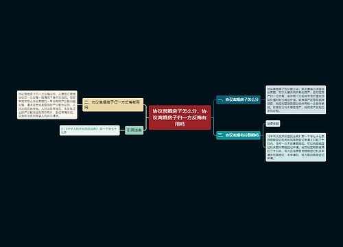 协议离婚房子怎么分,协议离婚房子归一方反悔有用吗 协议离婚房子怎么分,协议离婚房子归一方反悔有用吗