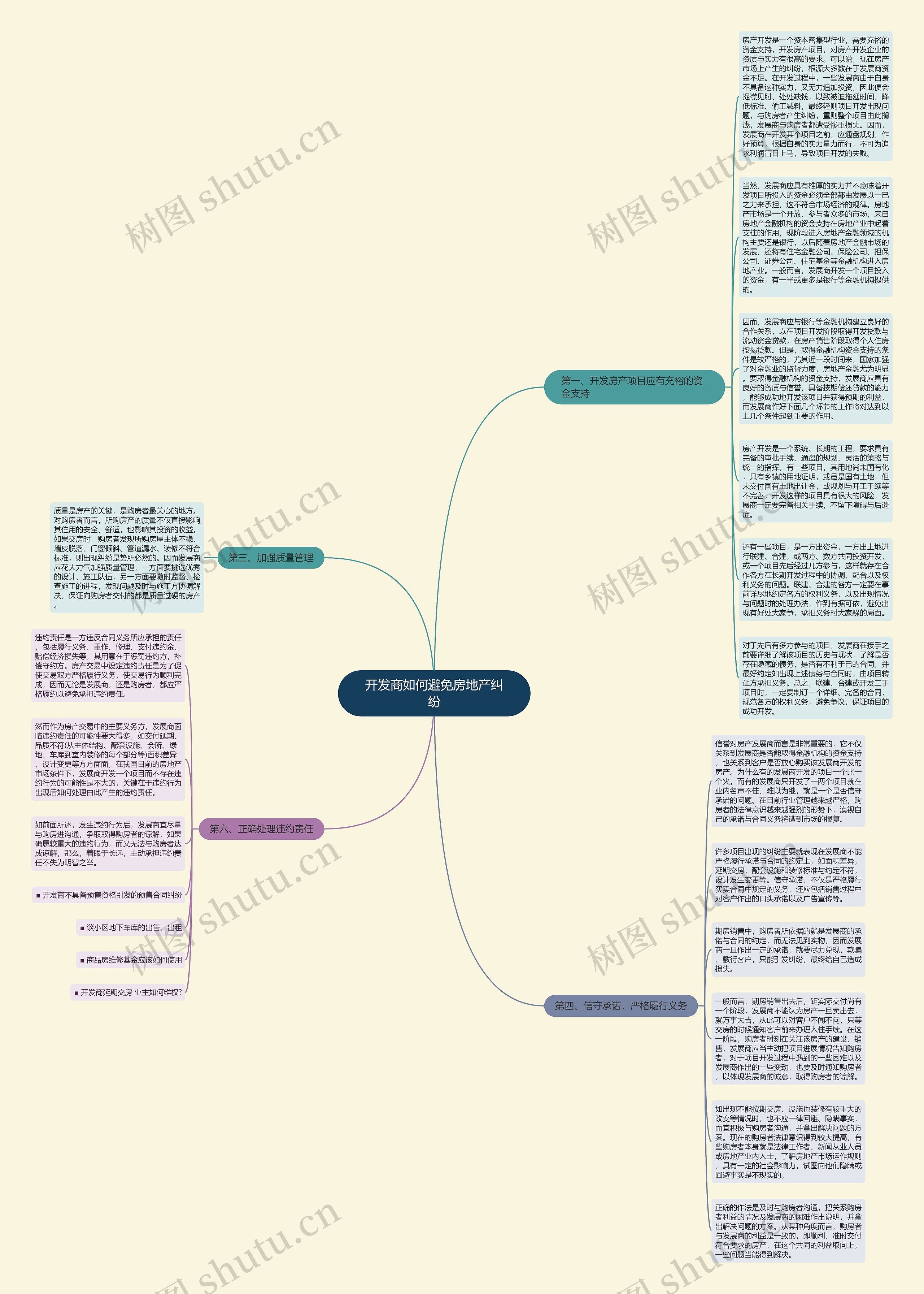 开发商如何避免房地产纠纷思维导图
