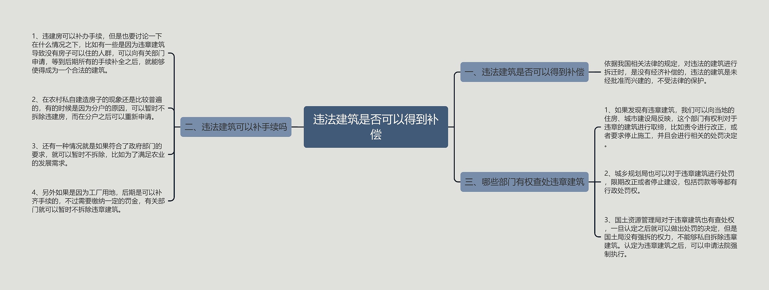 违法建筑是否可以得到补偿