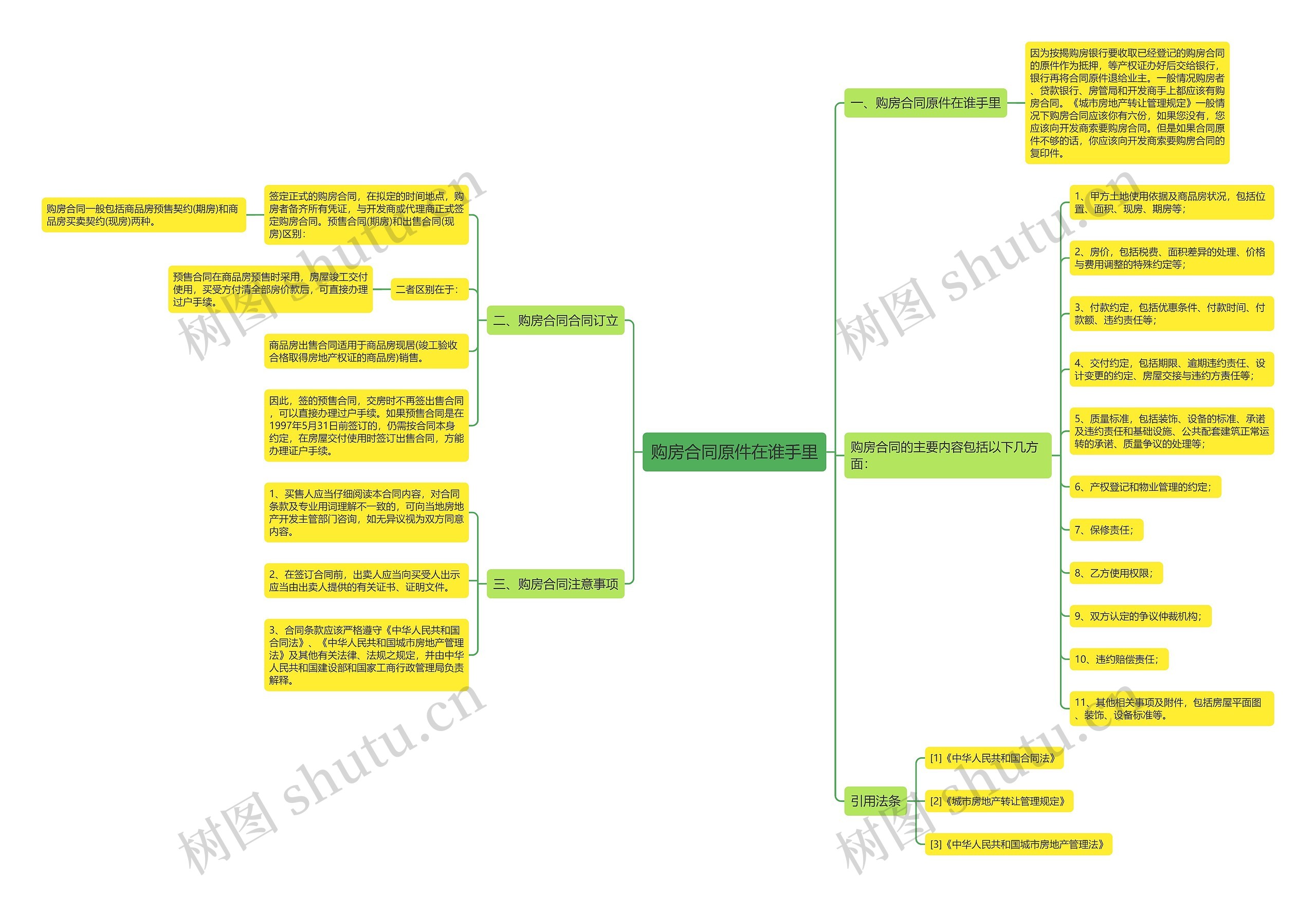 购房合同原件在谁手里思维导图