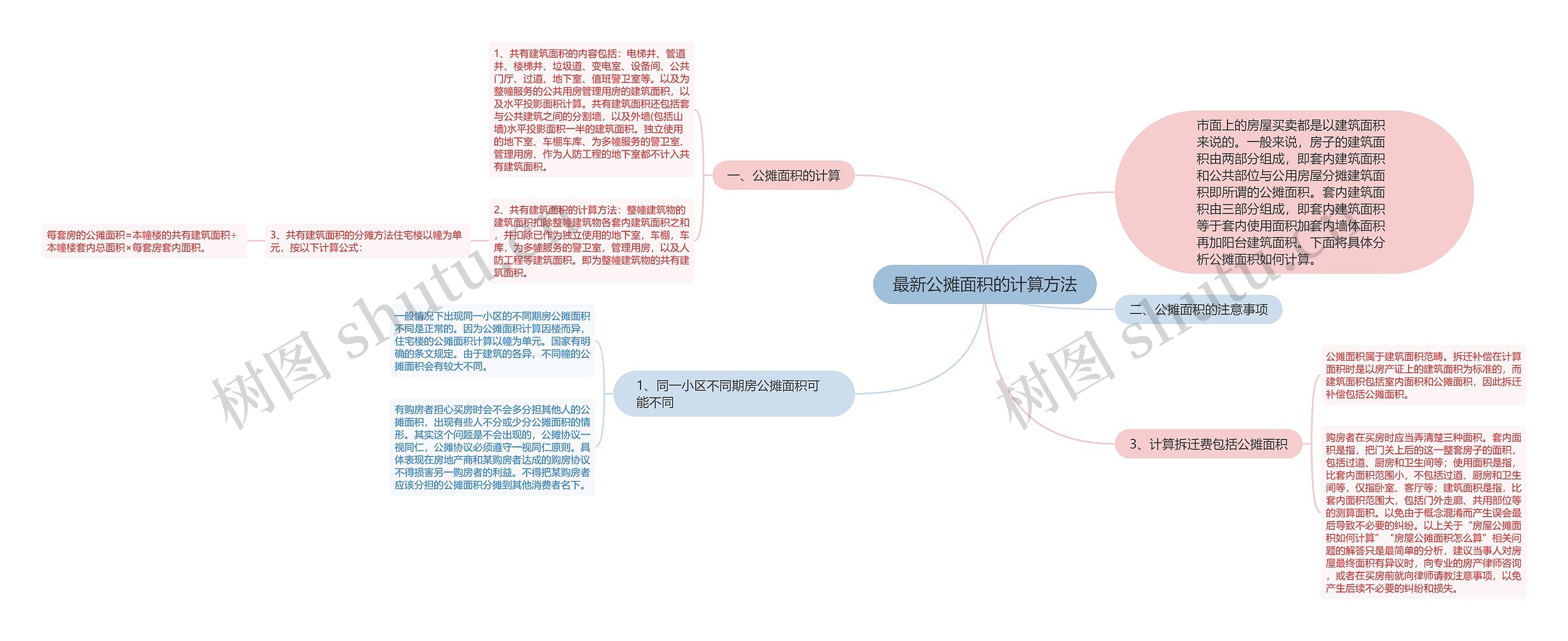 最新公摊面积的计算方法