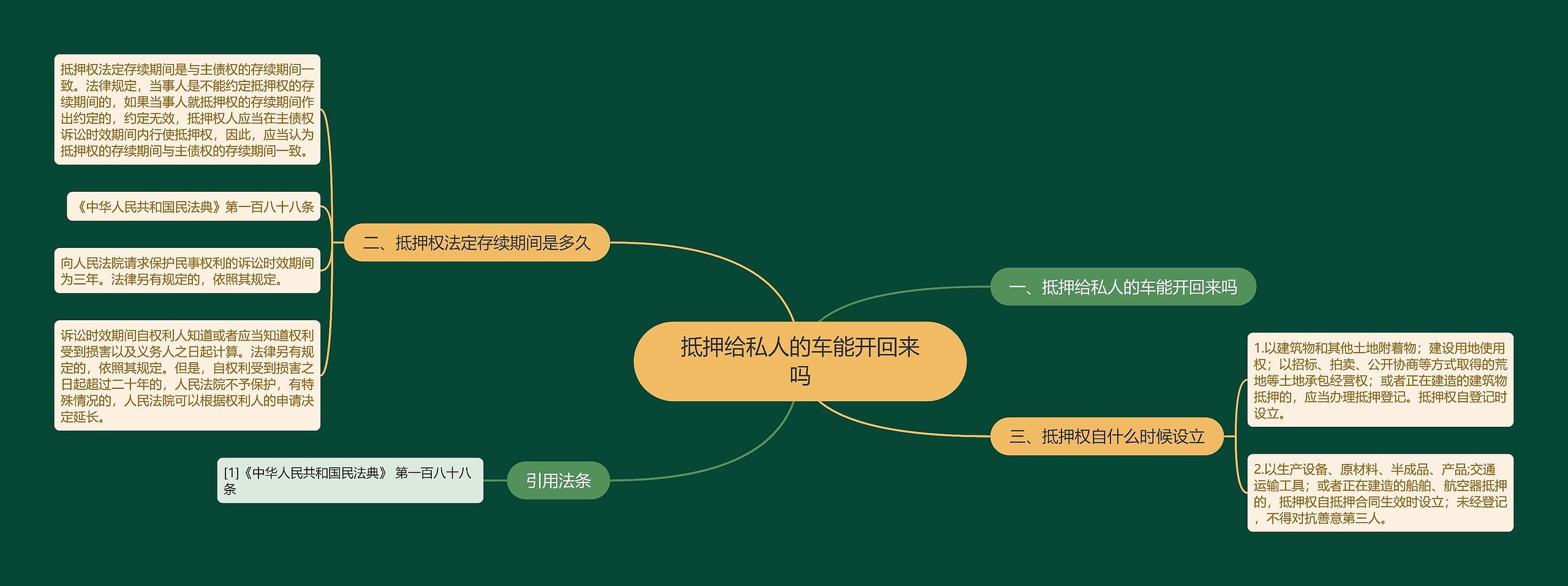 抵押给私人的车能开回来吗