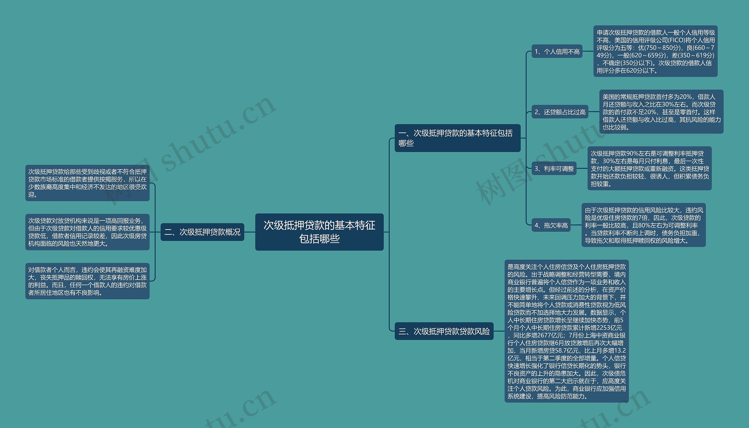 次级抵押贷款的基本特征包括哪些思维导图