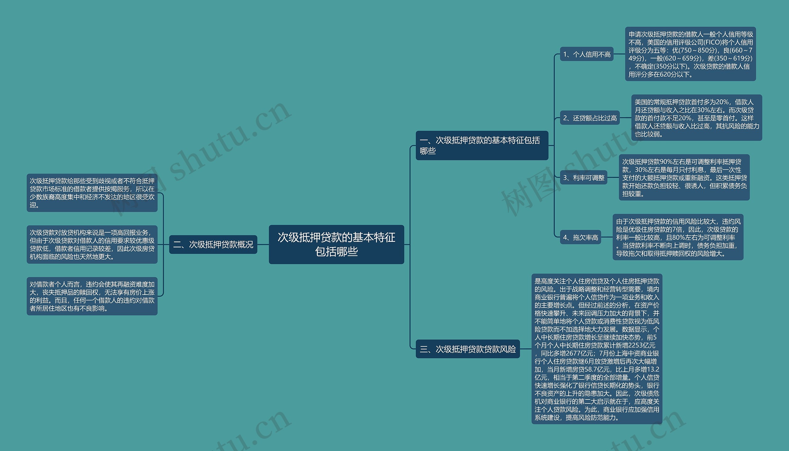 次级抵押贷款的基本特征包括哪些 次级抵押贷款的基本特征包括哪些