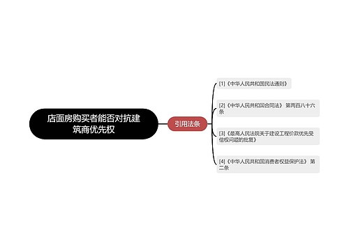 店面房购买者能否对抗建筑商优先权