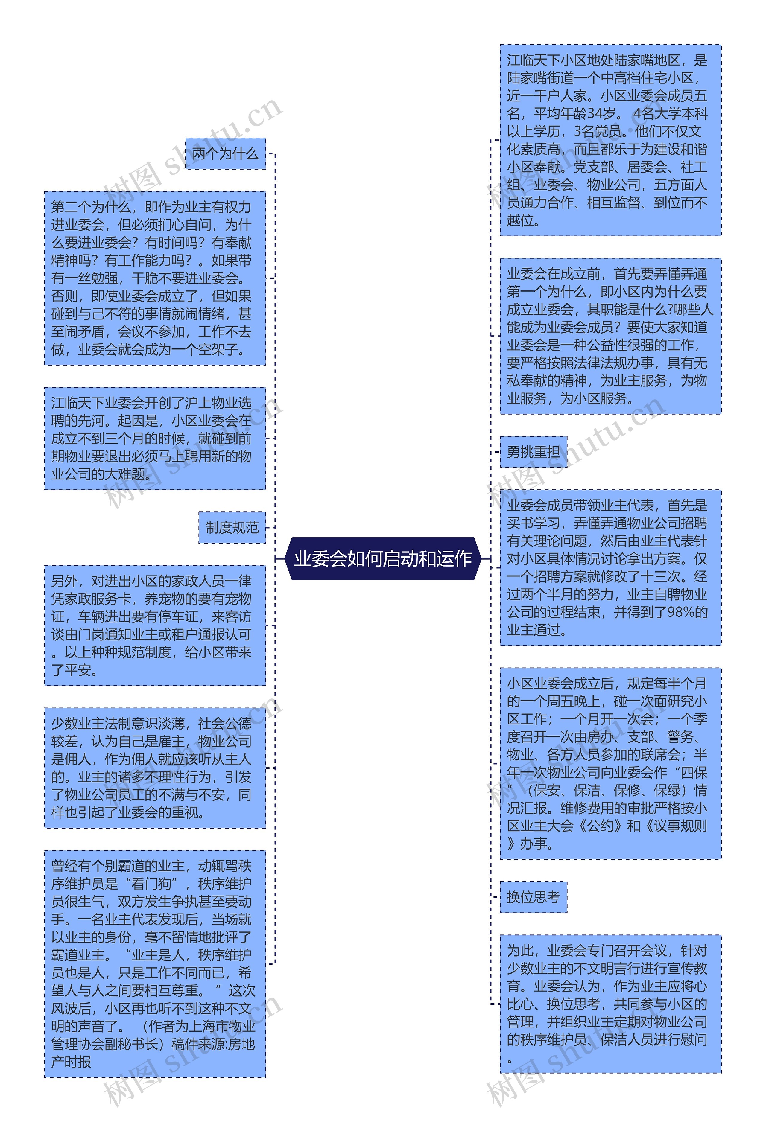 业委会如何启动和运作