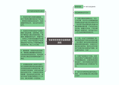 专家手把手教你全部购房流程