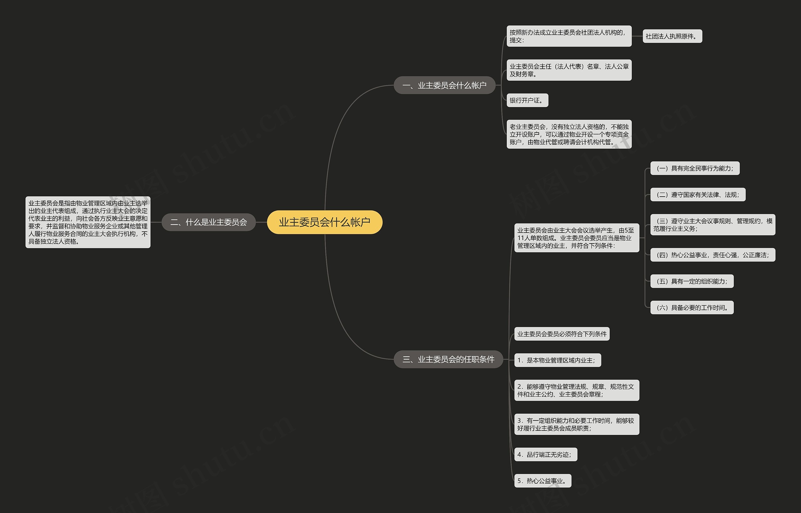 业主委员会什么帐户思维导图