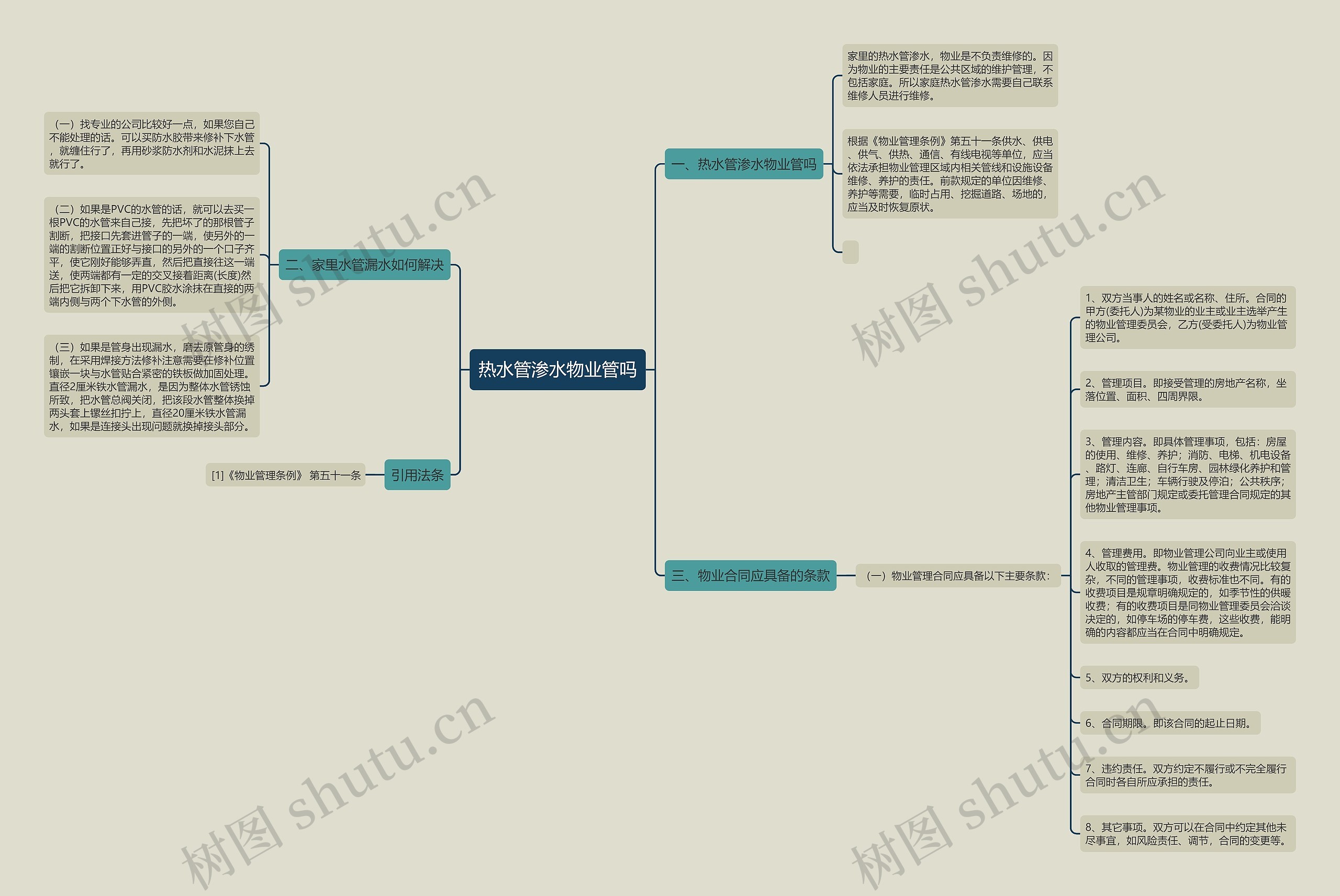 热水管渗水物业管吗思维导图