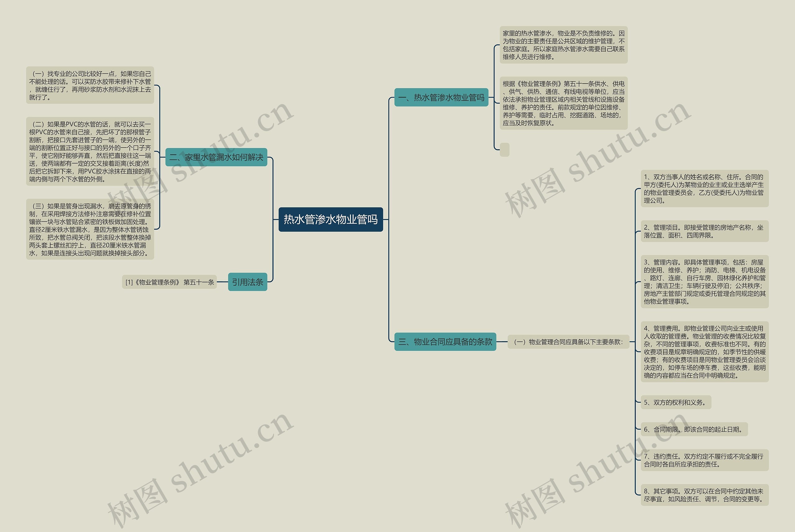 热水管渗水物业管吗 热水管渗水物业管吗