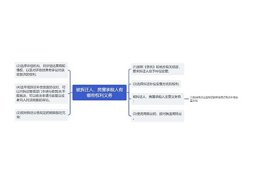 被拆迁人、房屋承租人有哪些权利义务