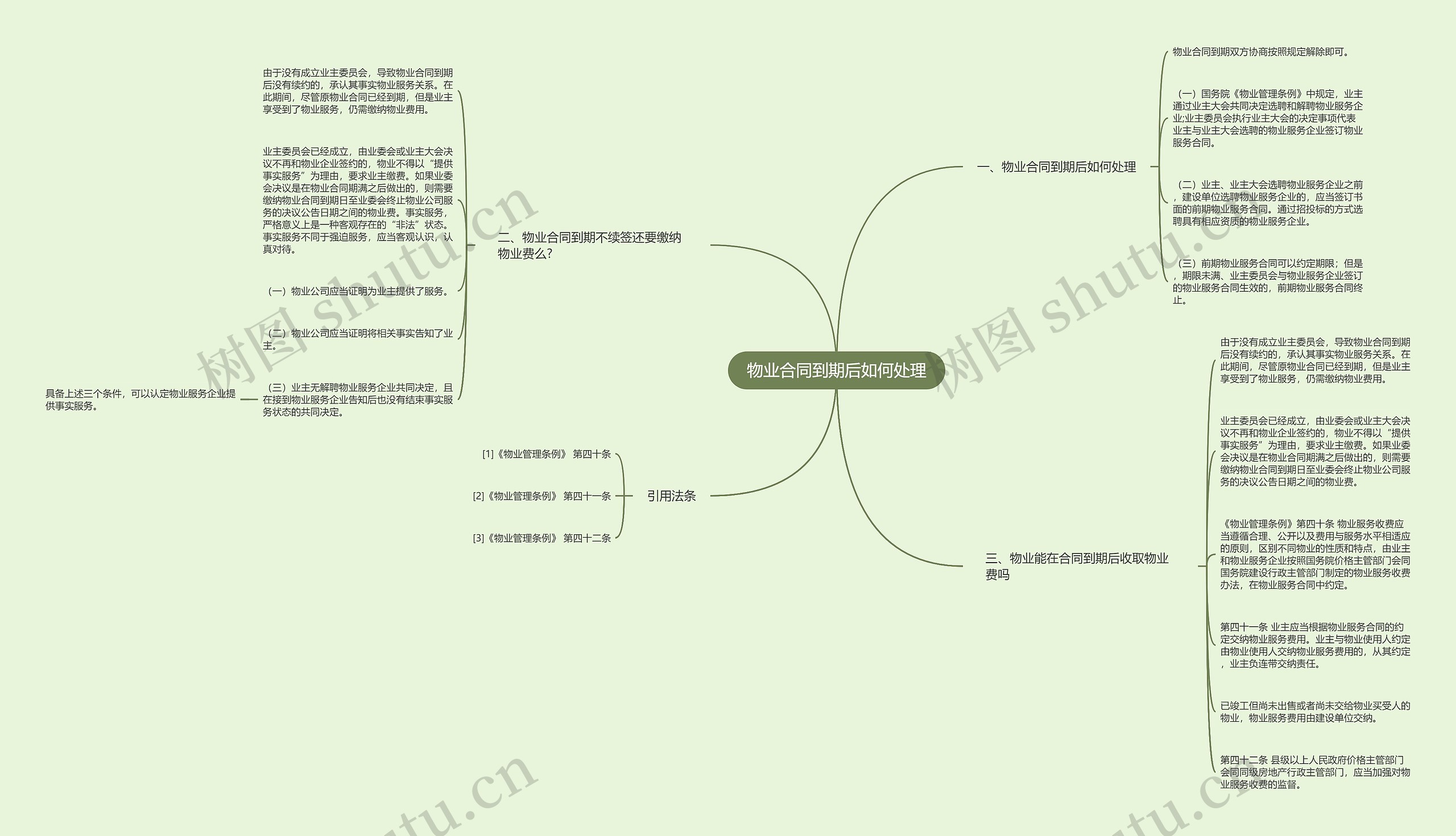 物业合同到期后如何处理思维导图