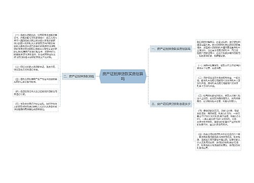 房产证抵押贷款买房划算吗