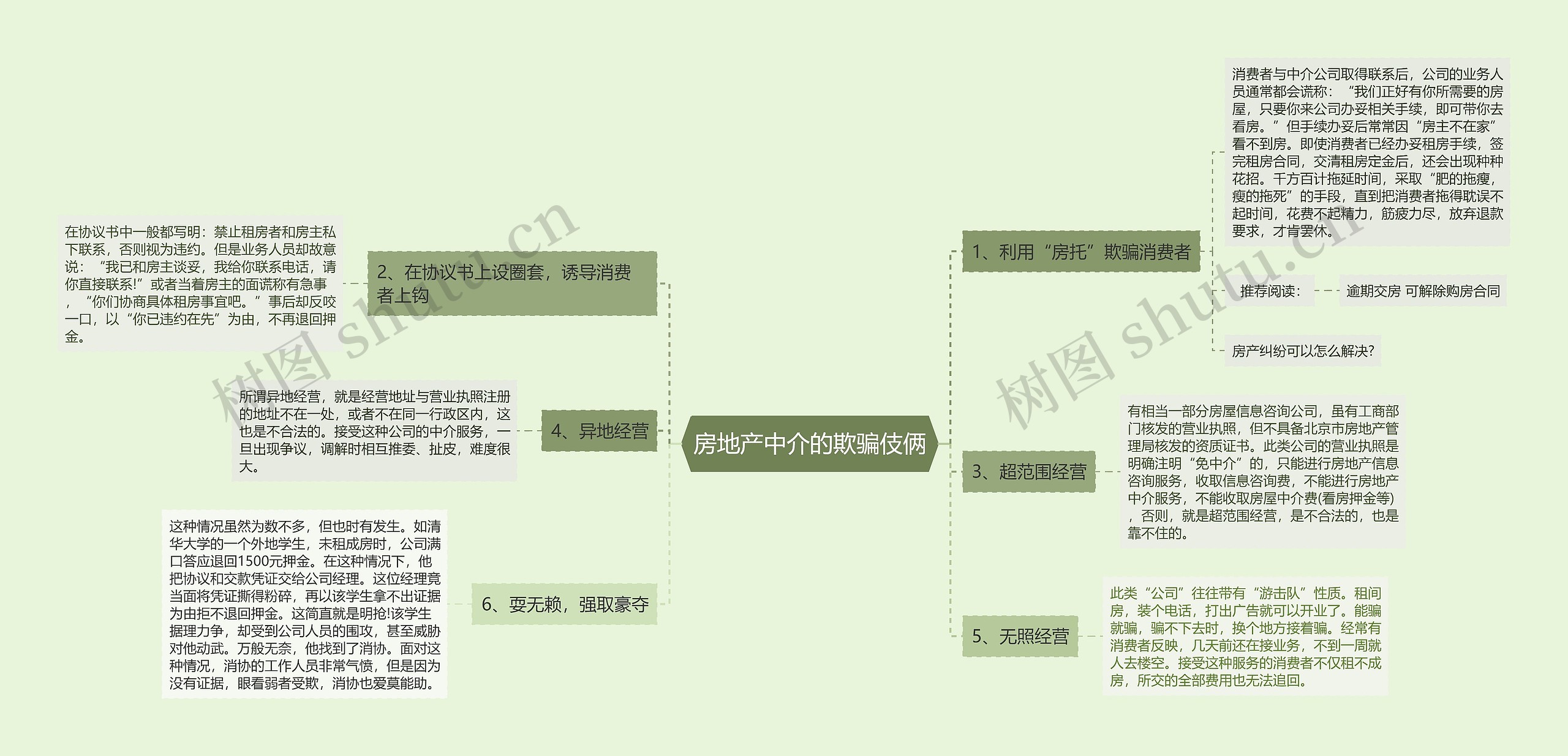 房地产中介的欺骗伎俩思维导图