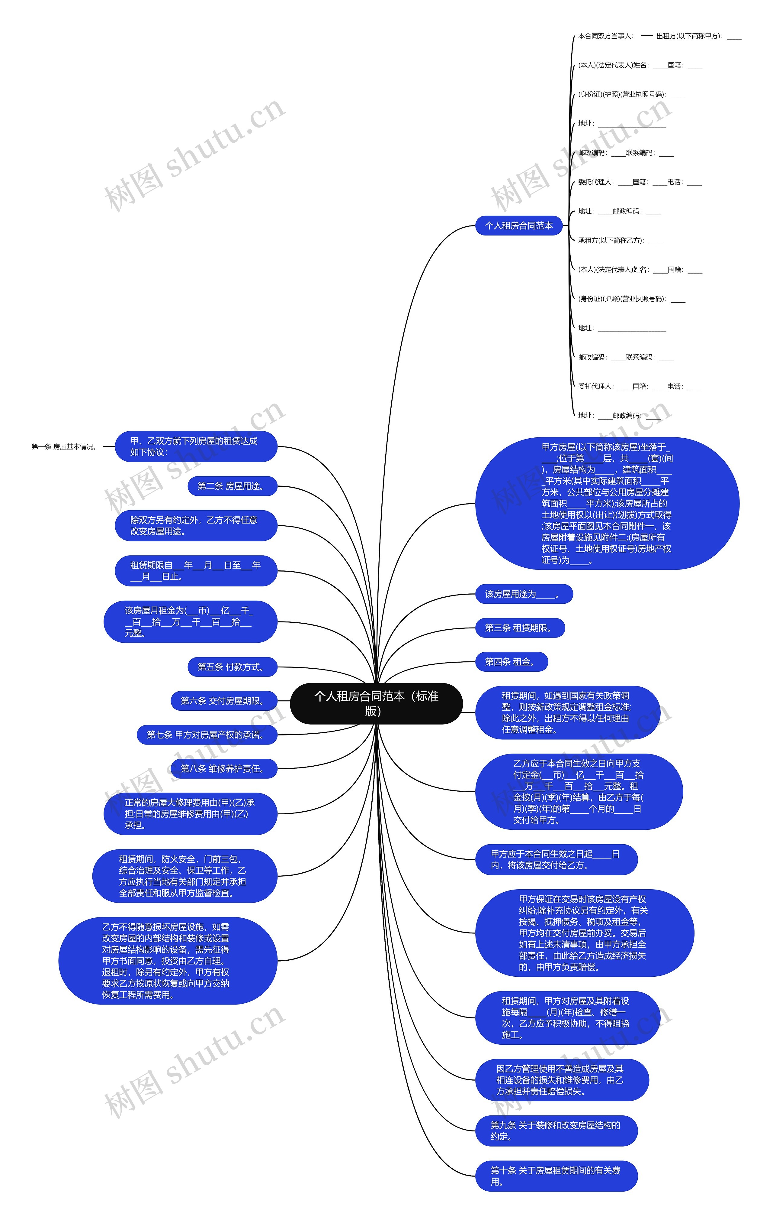 个人租房合同范本（标准版）思维导图