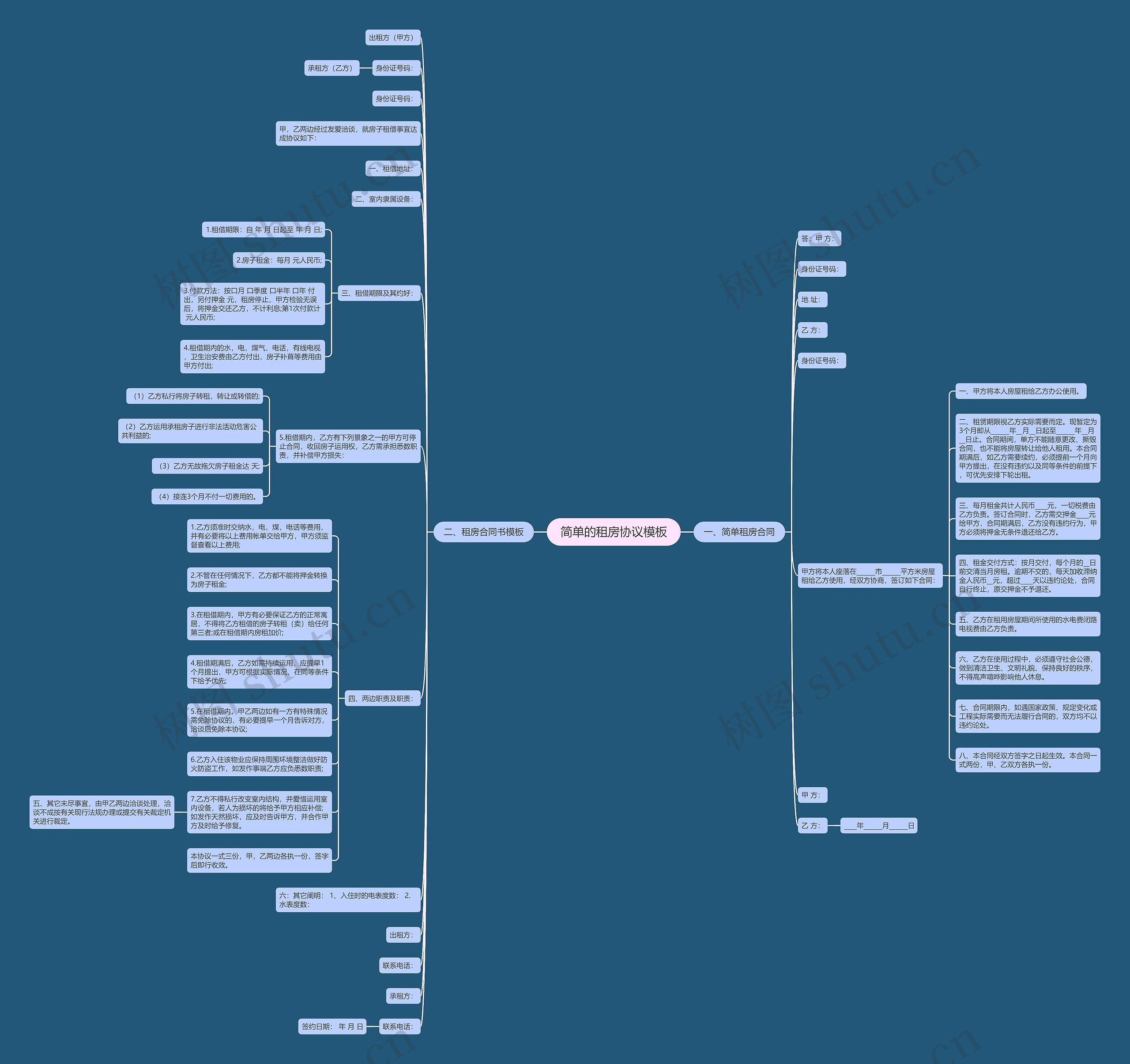 简单的租房协议思维导图