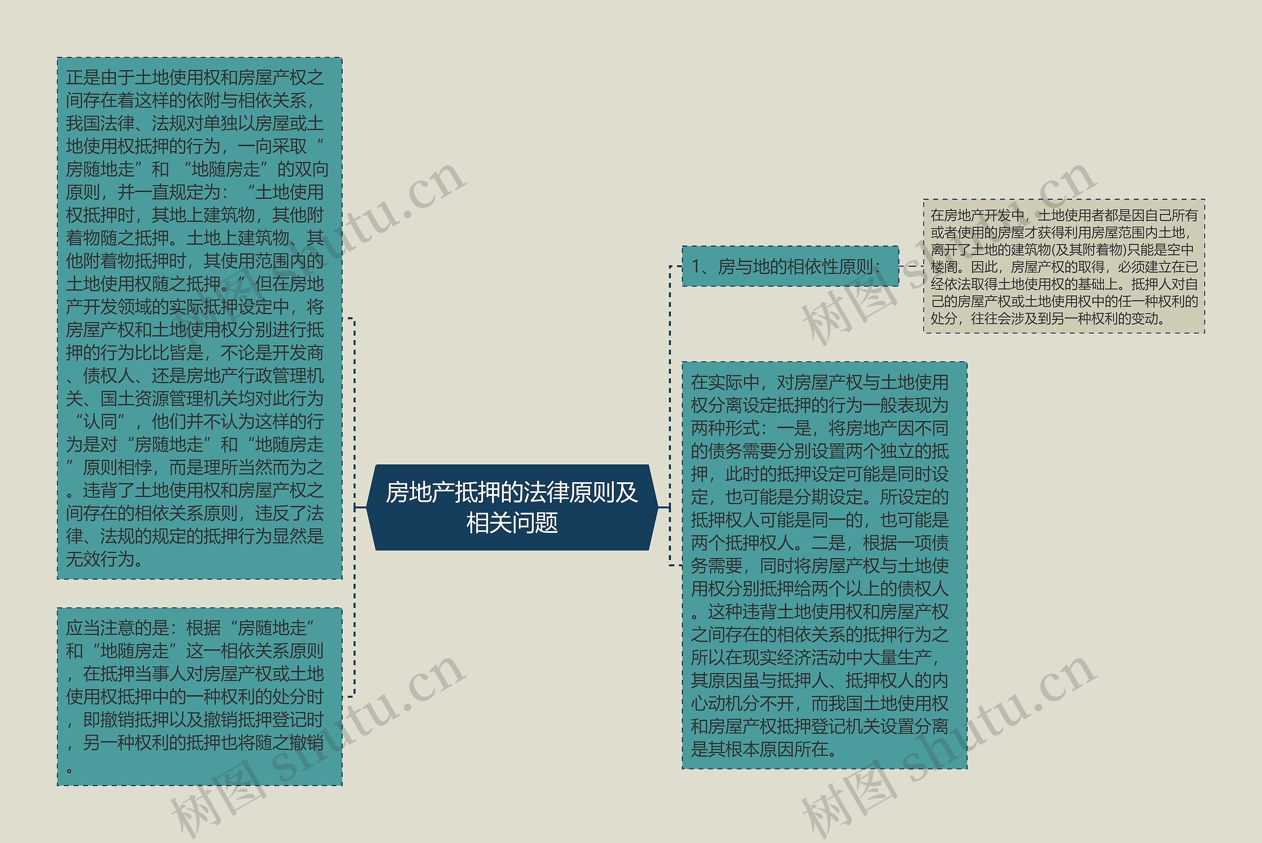 房地产抵押的法律原则及相关问题