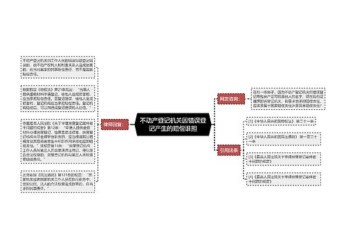 不动产登记机关因错误登记产生的赔偿谁担