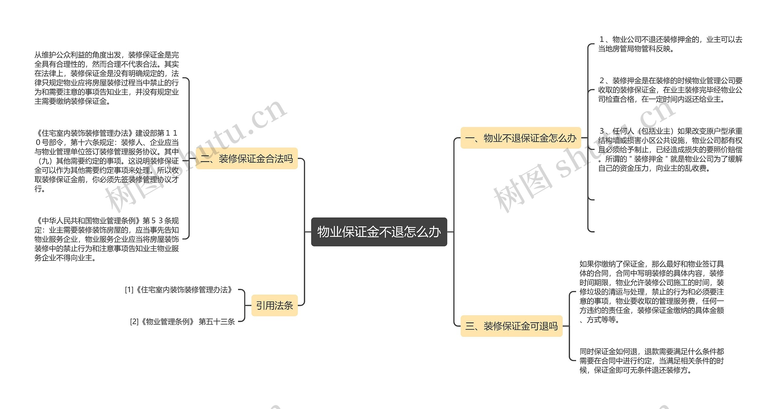 物业保证金不退怎么办