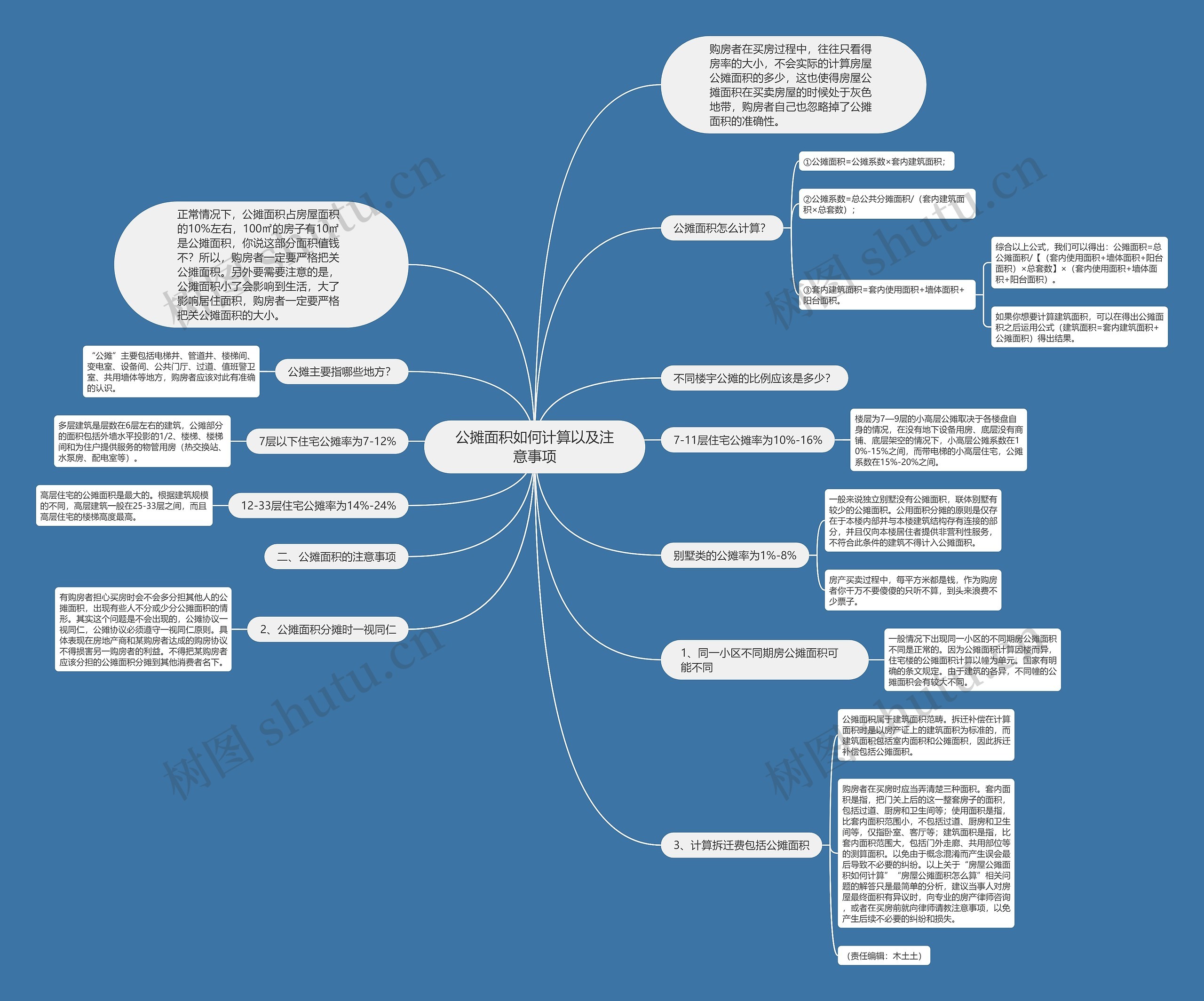 公摊面积如何计算以及注意事项思维导图
