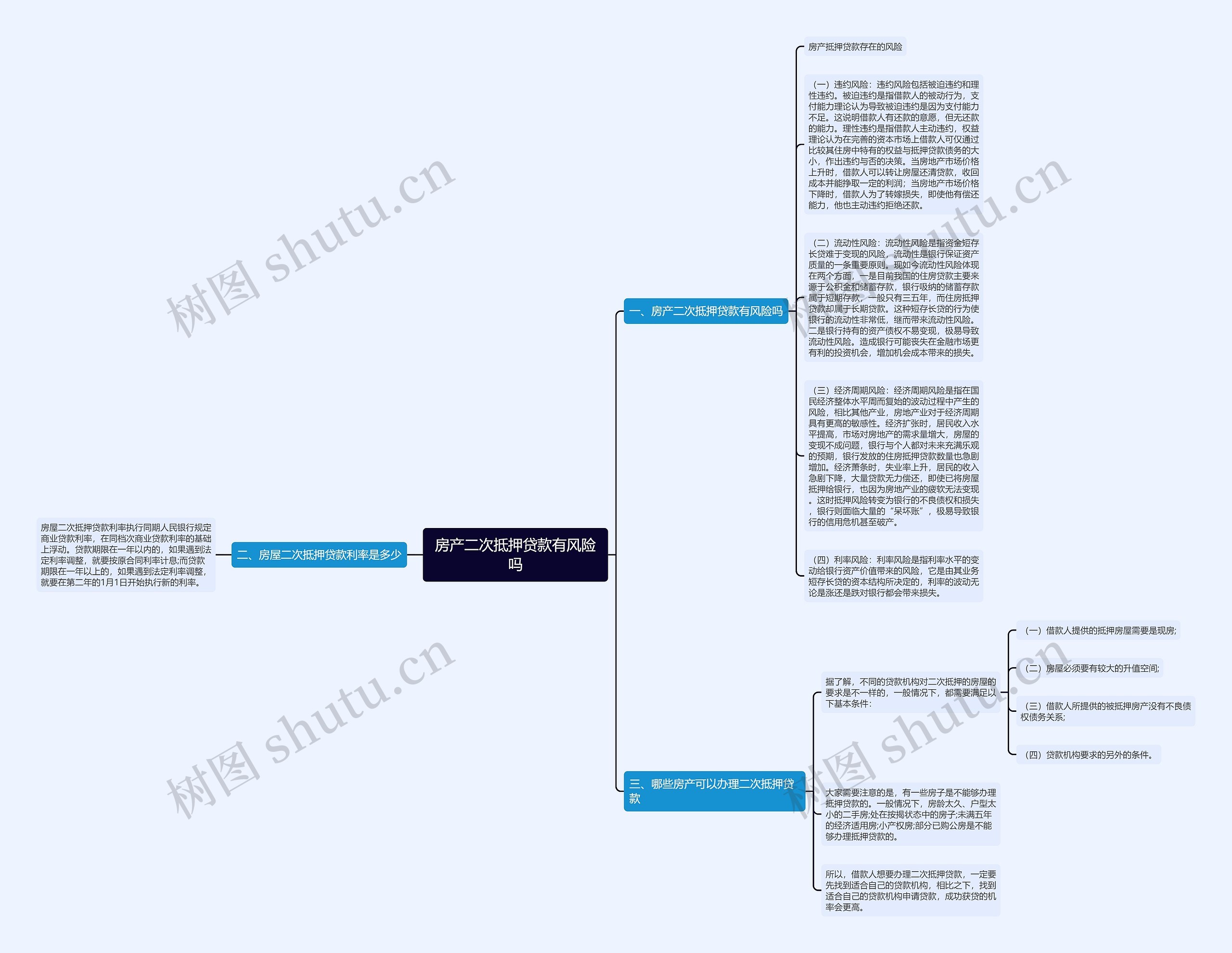 房产二次抵押贷款有风险吗思维导图