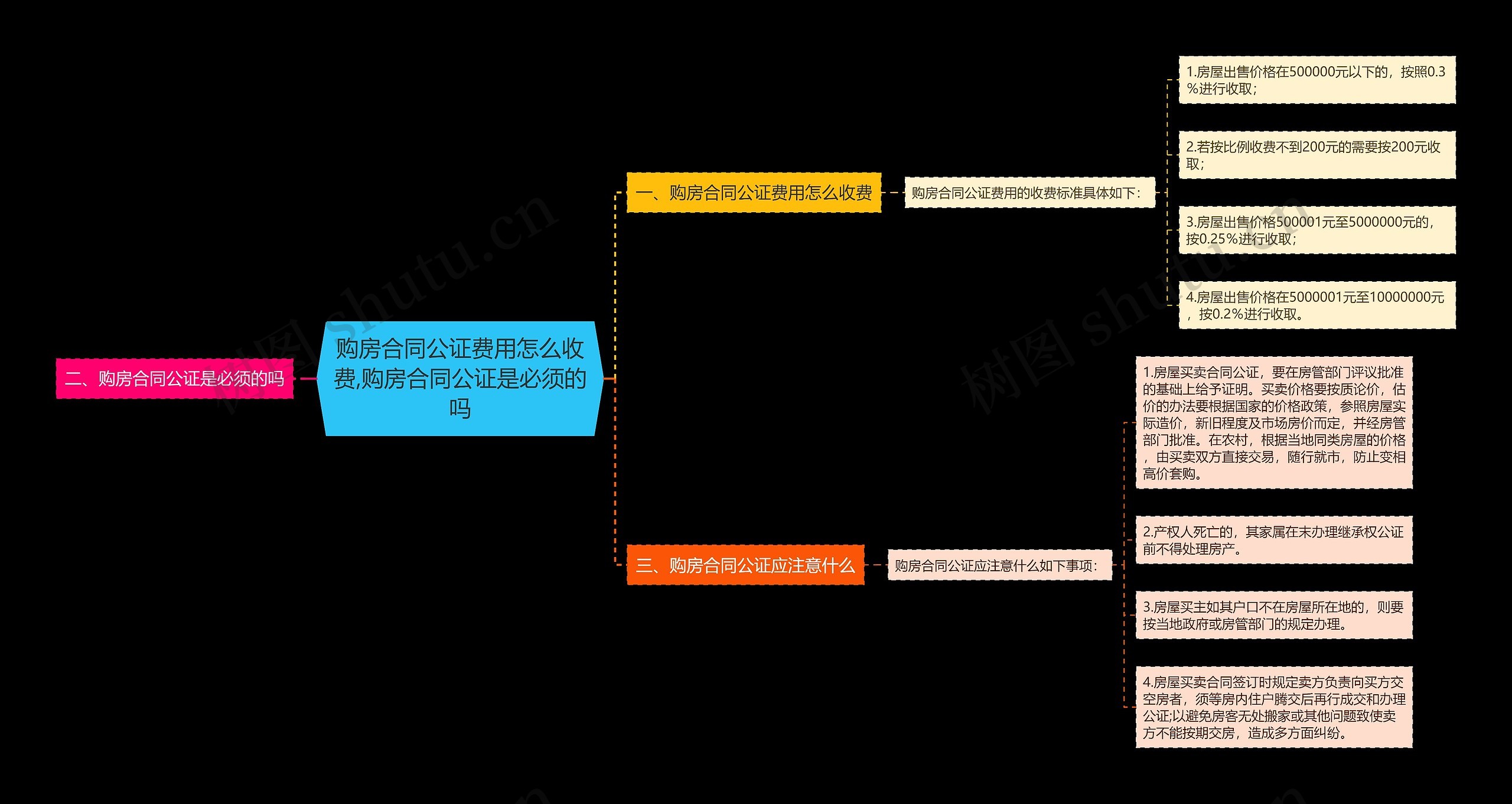 购房合同公证费用怎么收费,购房合同公证是必须的吗 购房合同公证费用怎么收费,购房合同公证是必须的吗