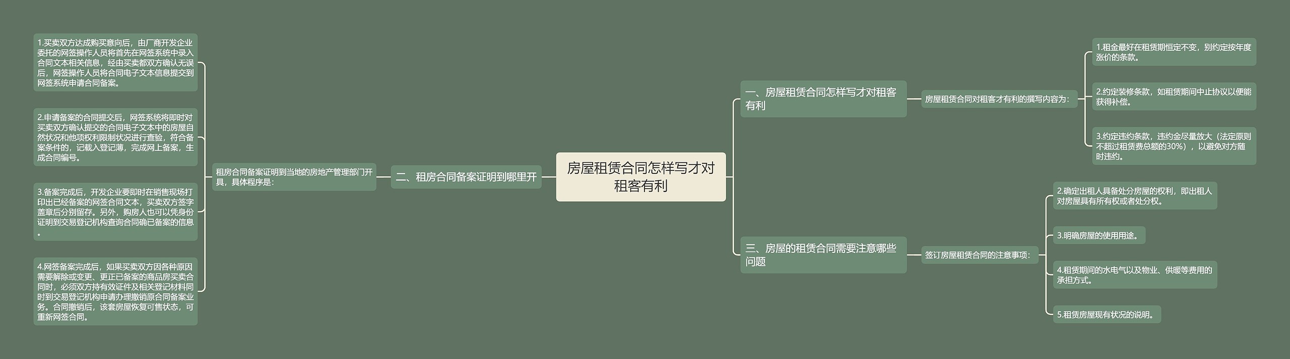 房屋租赁合同怎样写才对租客有利