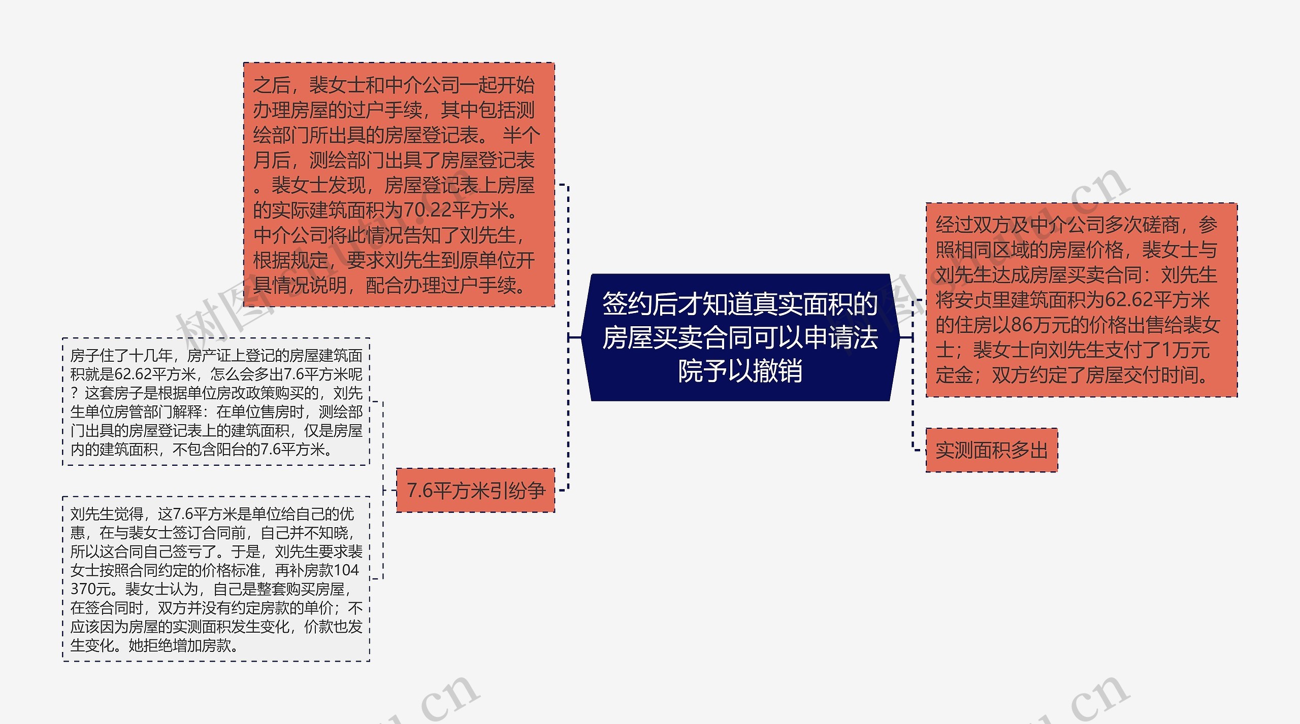 签约后才知道真实面积的房屋买卖合同可以申请法院予以撤销