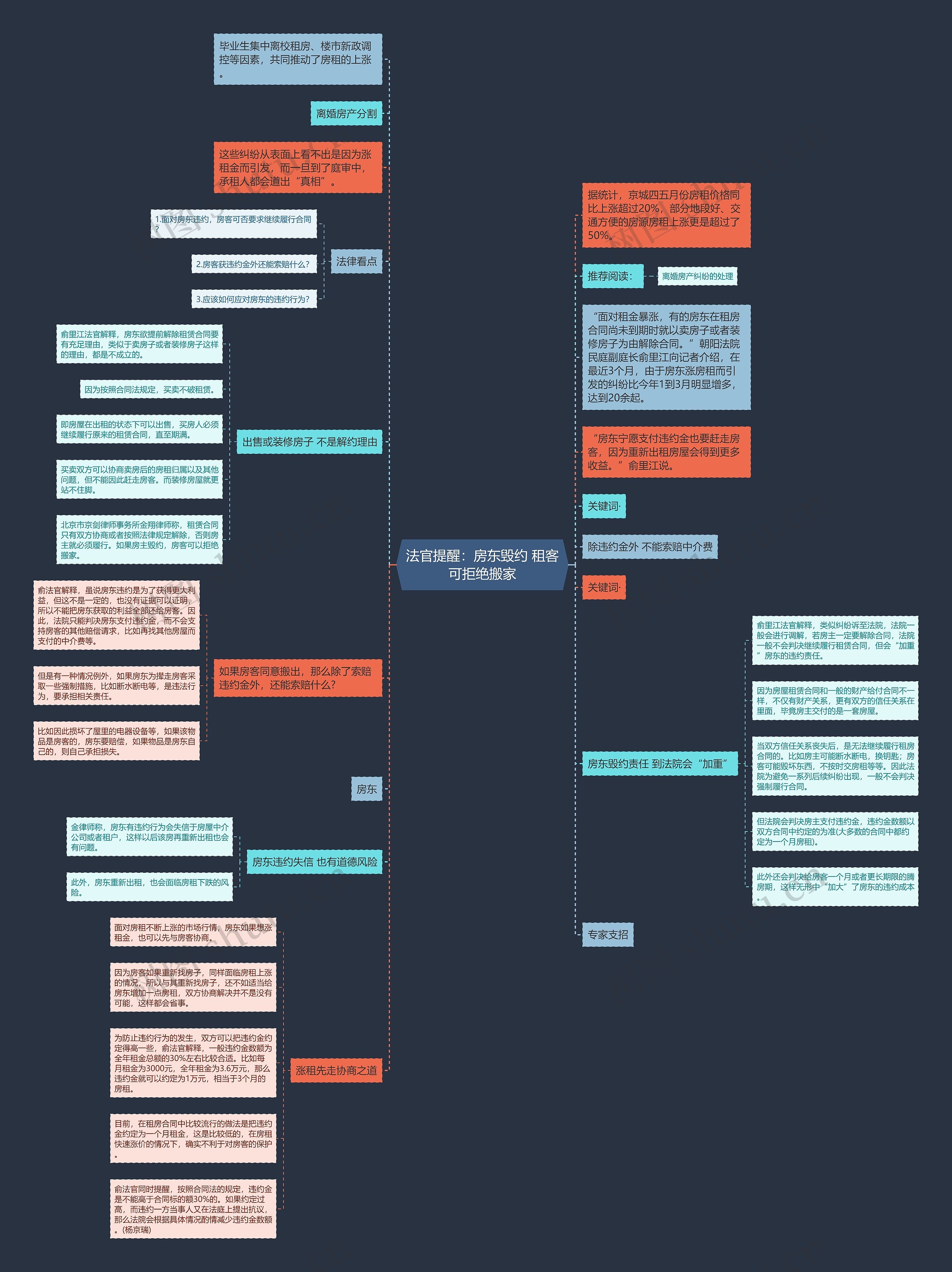 法官提醒：房东毁约 租客可拒绝搬家思维导图