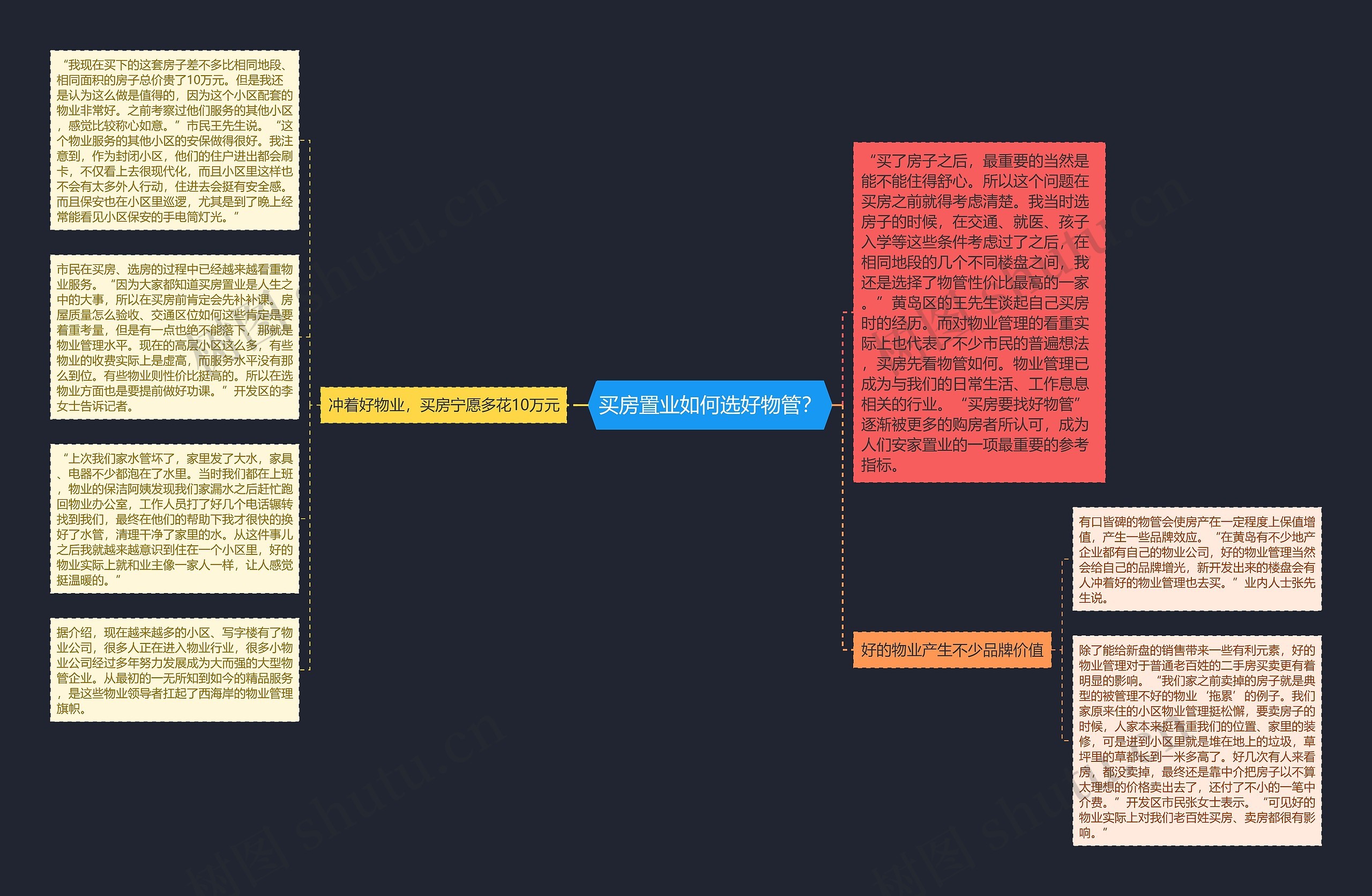 买房置业如何选好物管？思维导图