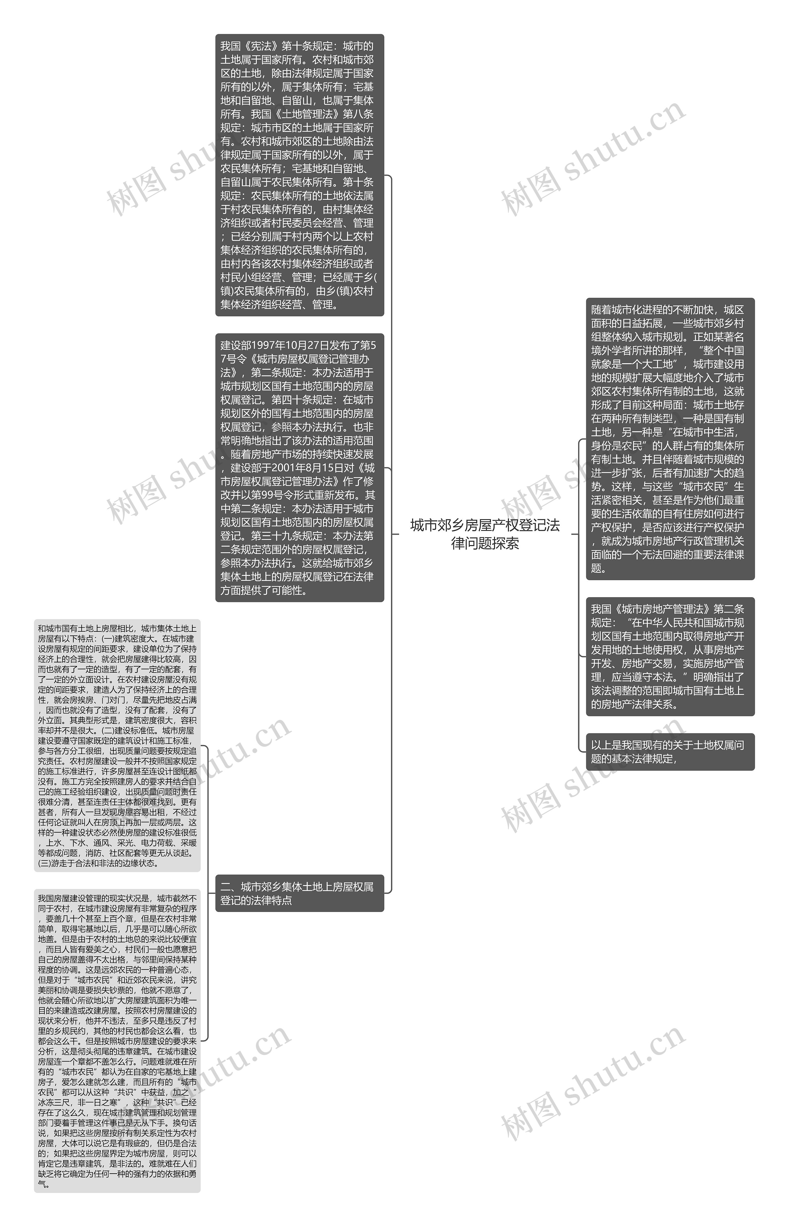 城市郊乡房屋产权登记法律问题探索思维导图