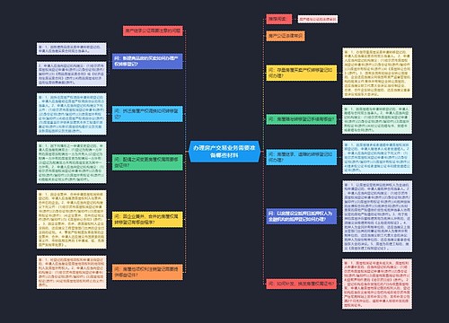 办理房产交易业务需要准备哪些材料