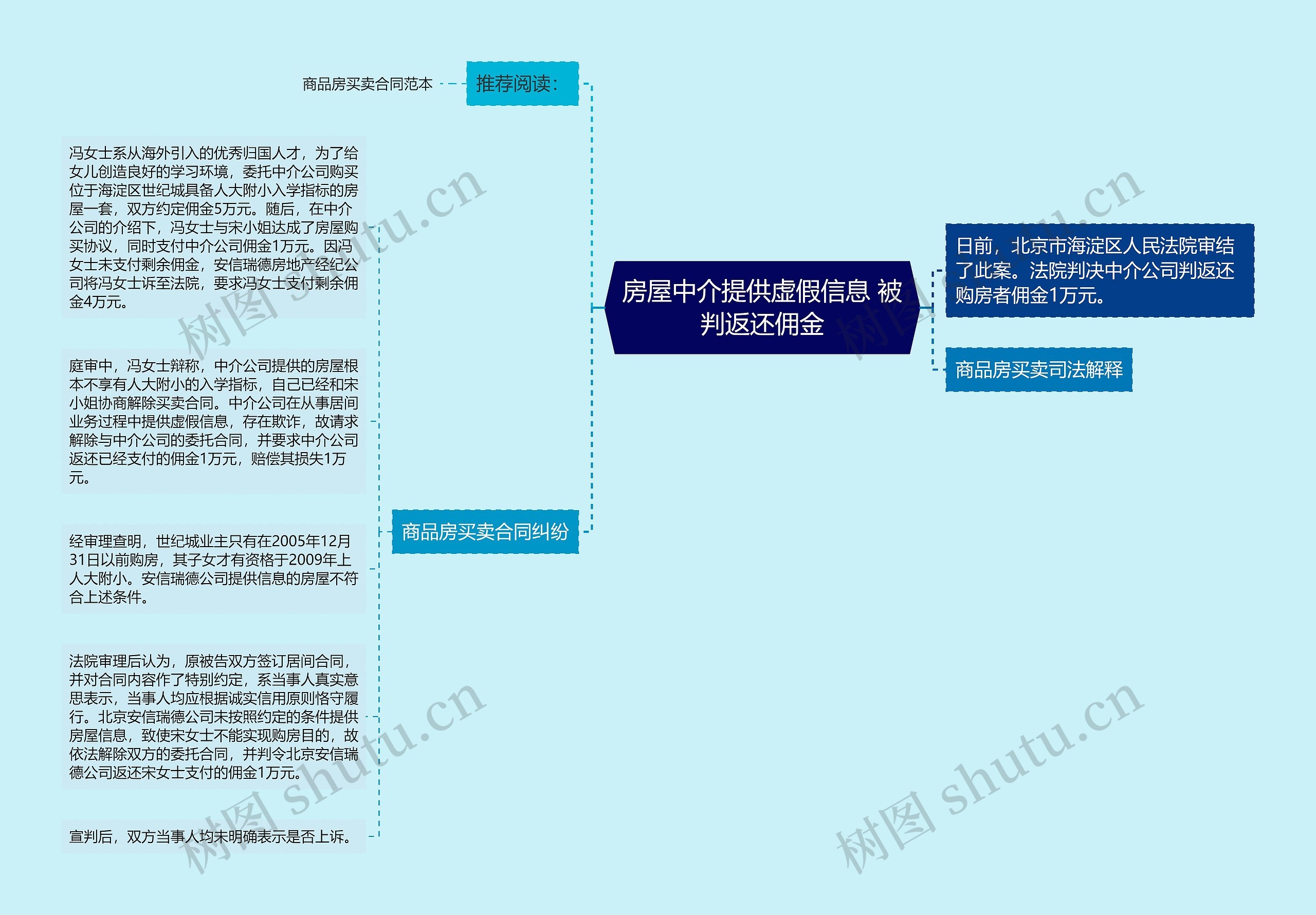 房屋中介提供虚假信息 被判返还佣金