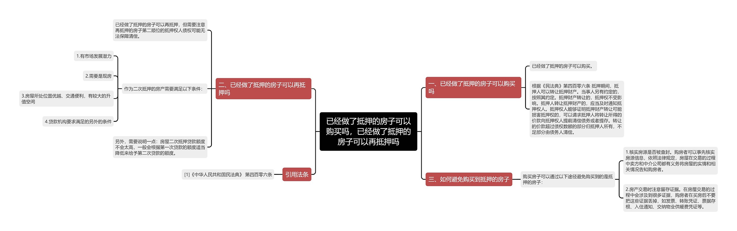 已经做了抵押的房子可以购买吗，已经做了抵押的房子可以再抵押吗