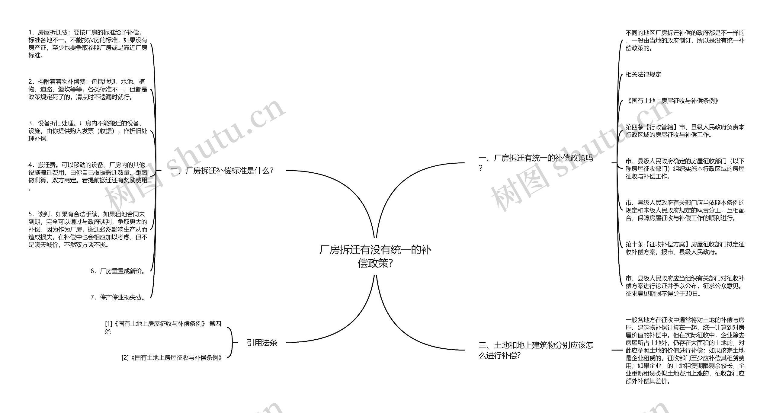 厂房拆迁有没有统一的补偿政策?思维导图