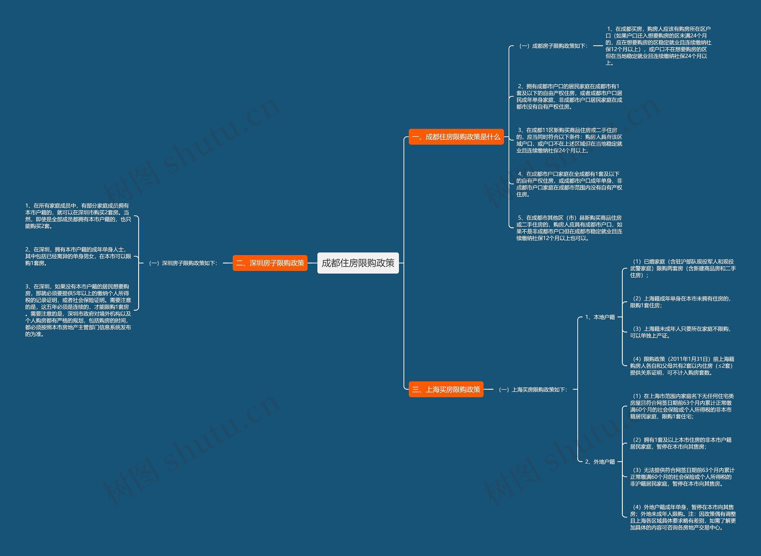 成都住房限购政策 成都住房限购政策