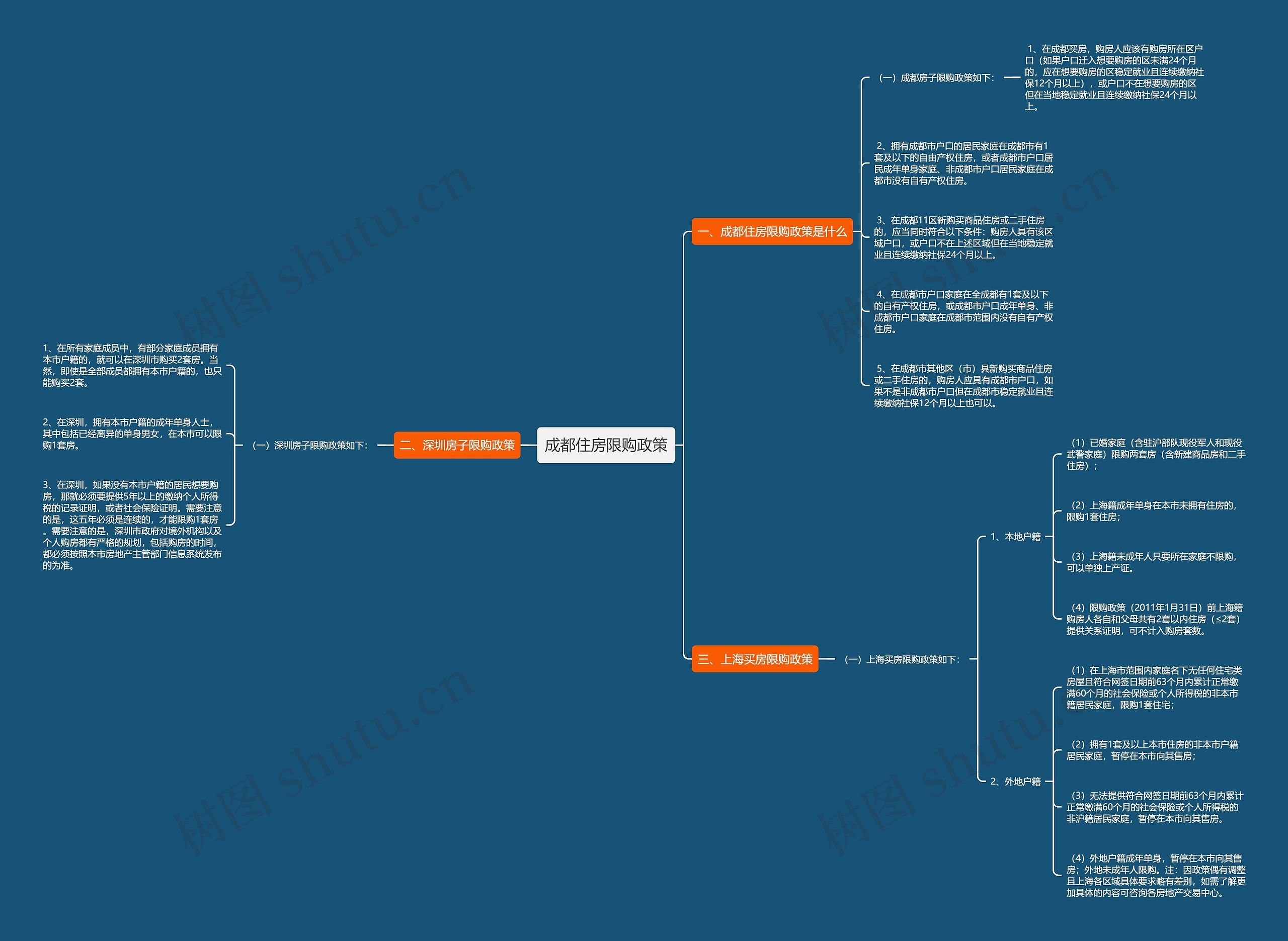 成都住房限购政策思维导图
