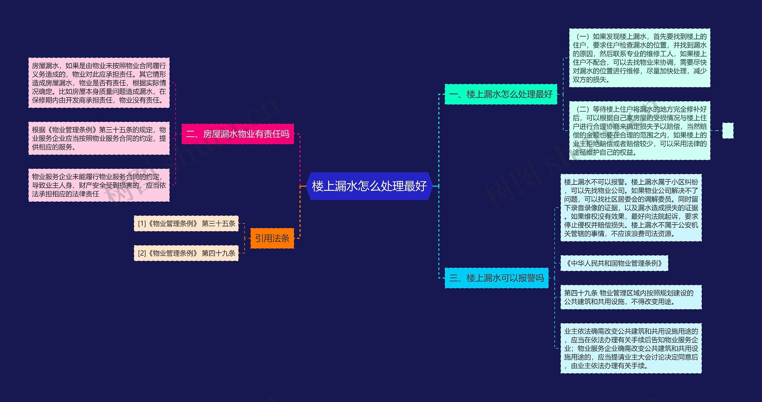 楼上漏水怎么处理最好思维导图