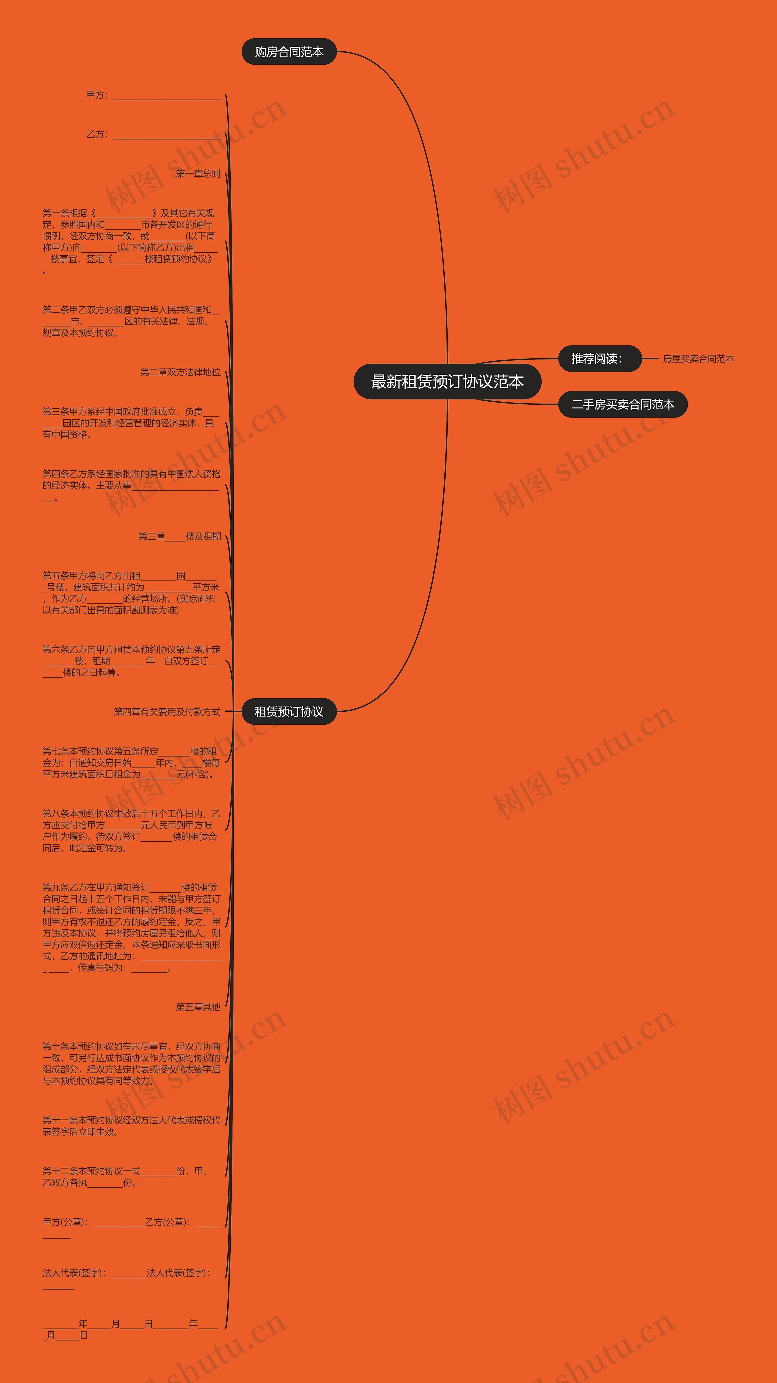 最新租赁预订协议范本思维导图