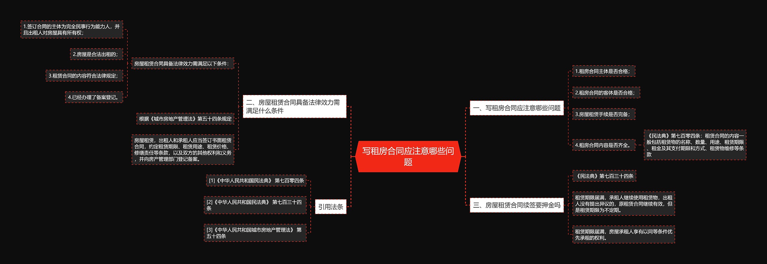 写租房合同应注意哪些问题思维导图