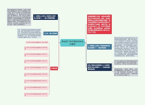 哪些部门有权强制拆除违法建筑