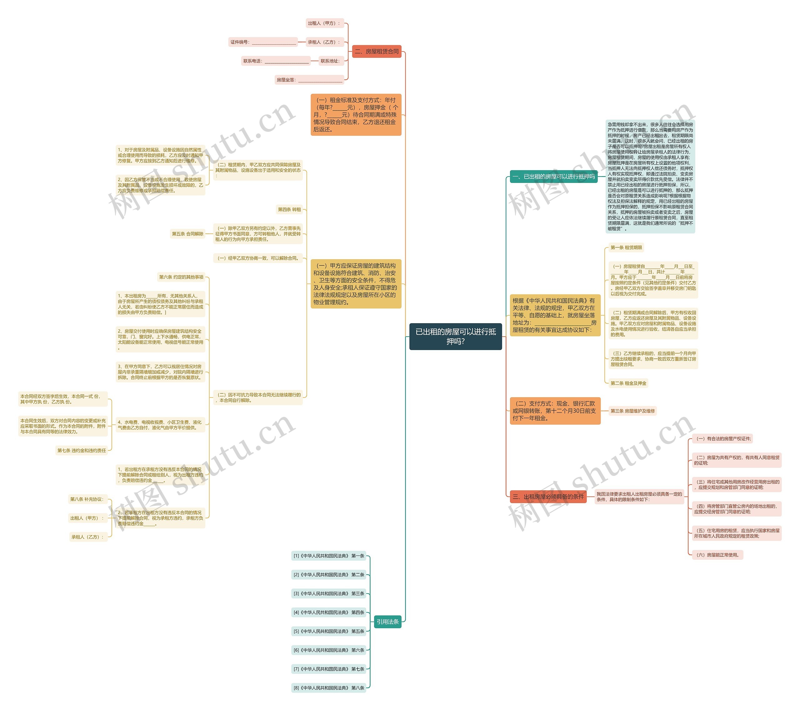 已出租的房屋可以进行抵押吗?思维导图