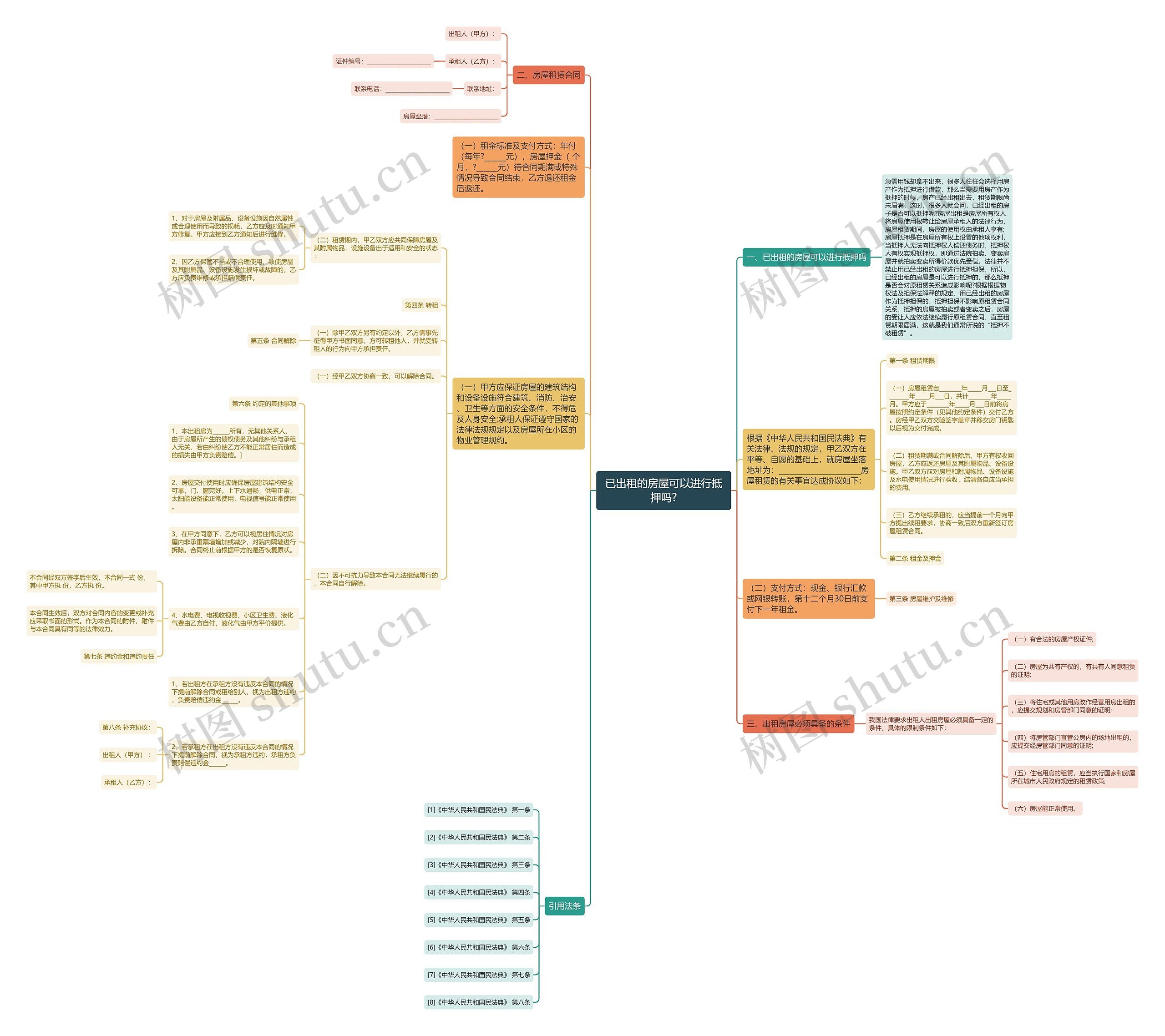 已出租的房屋可以进行抵押吗? 已出租的房屋可以进行抵押吗?
